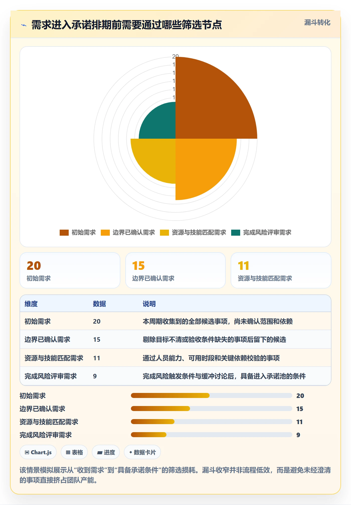 资源评估流程与规范：实施团队需求排期入门指南关键指标