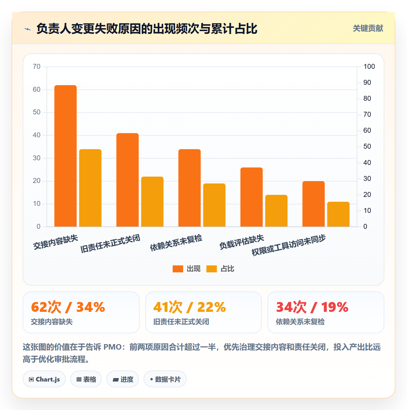 任务负责人变更落地方案:PMO开展任务分派的入门指南案例解析