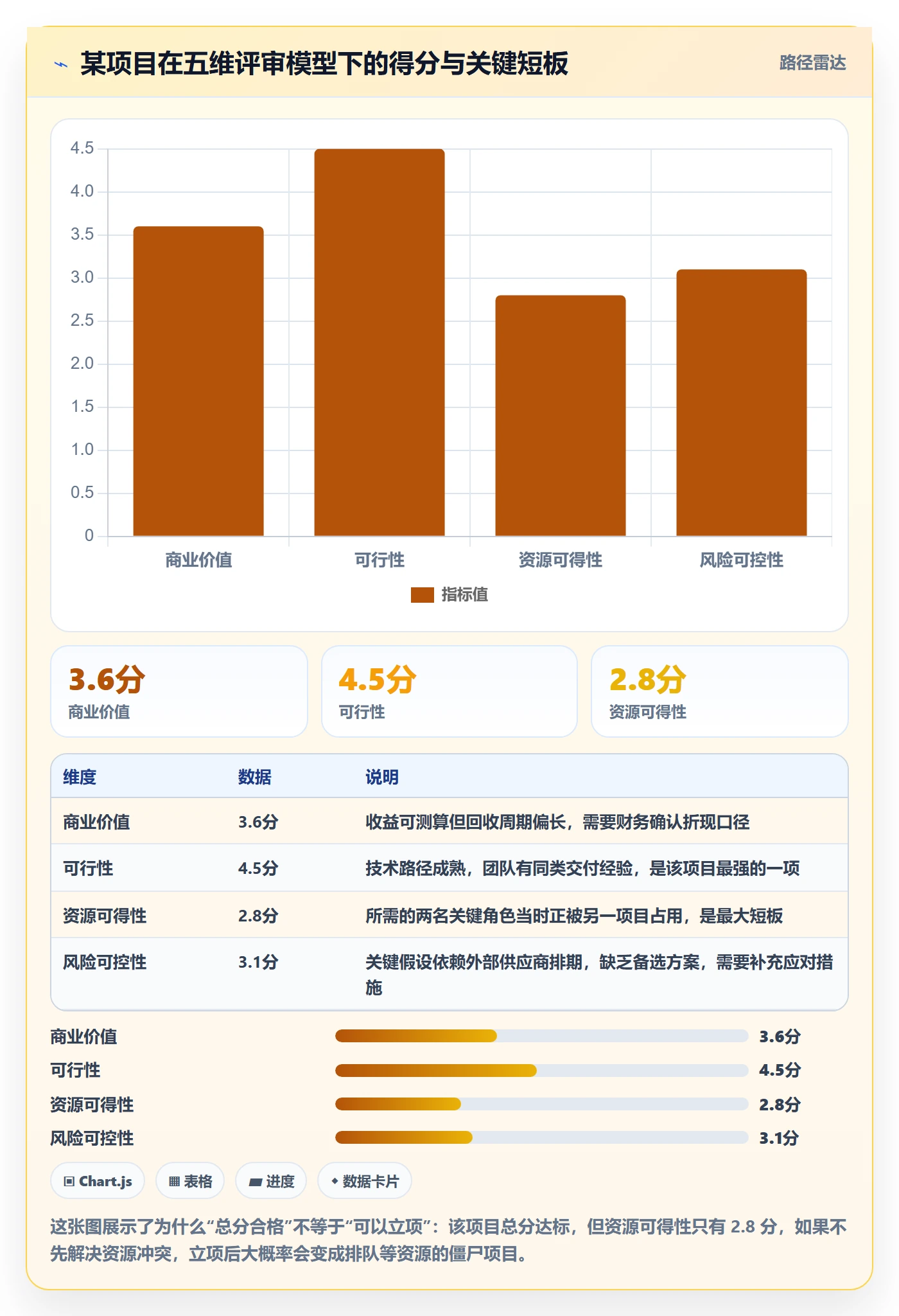 项目申请怎么做?企业管理者制度设计:项目立项从0到1