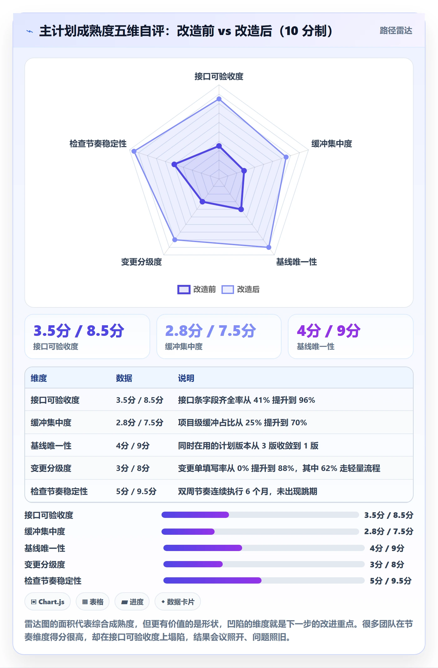 主计划管理指南:跨部门团队如何做好项目规划,效率提升全流程