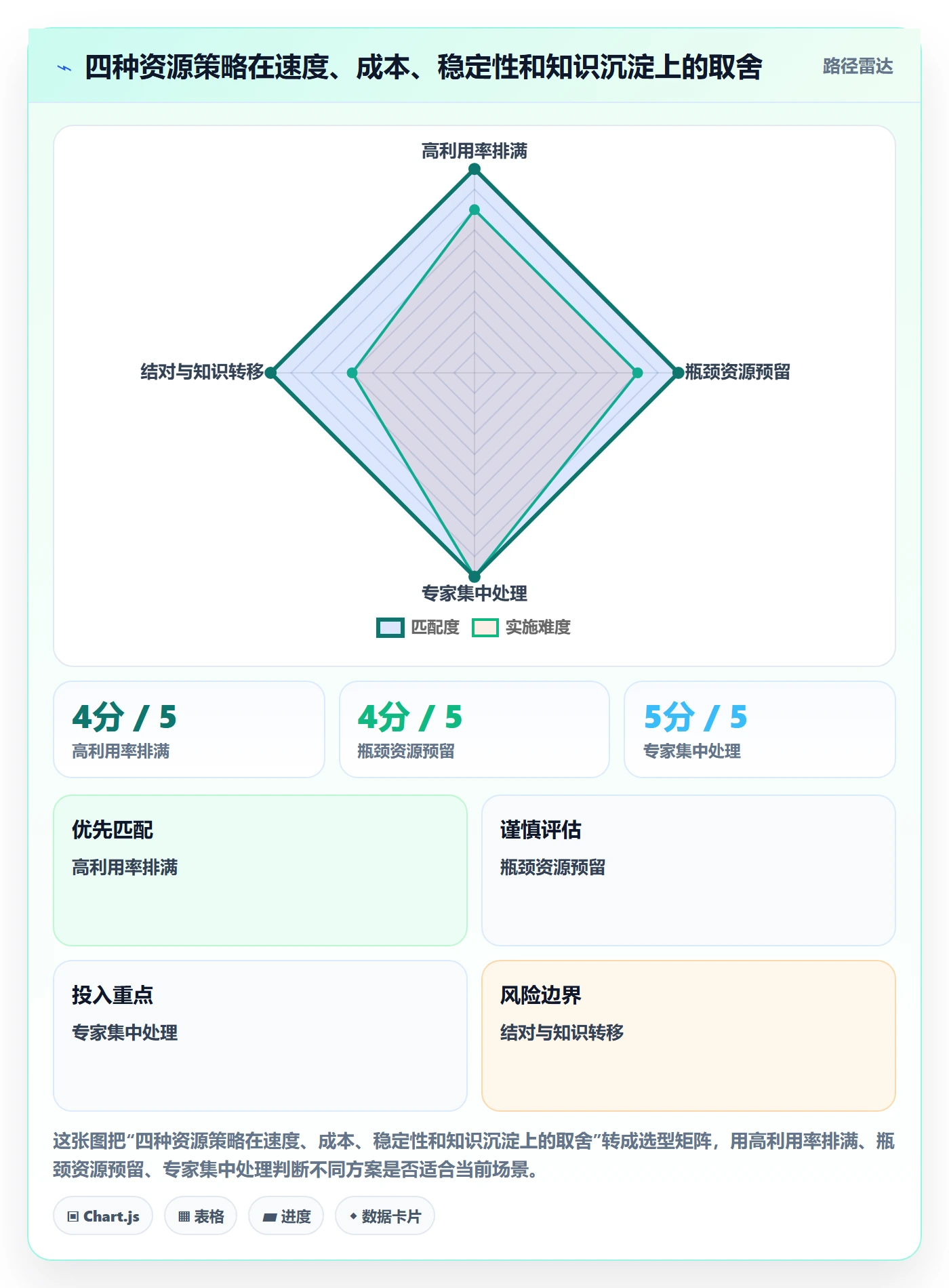 资源怎么做?项目经理入门指南:资源管理从0到1