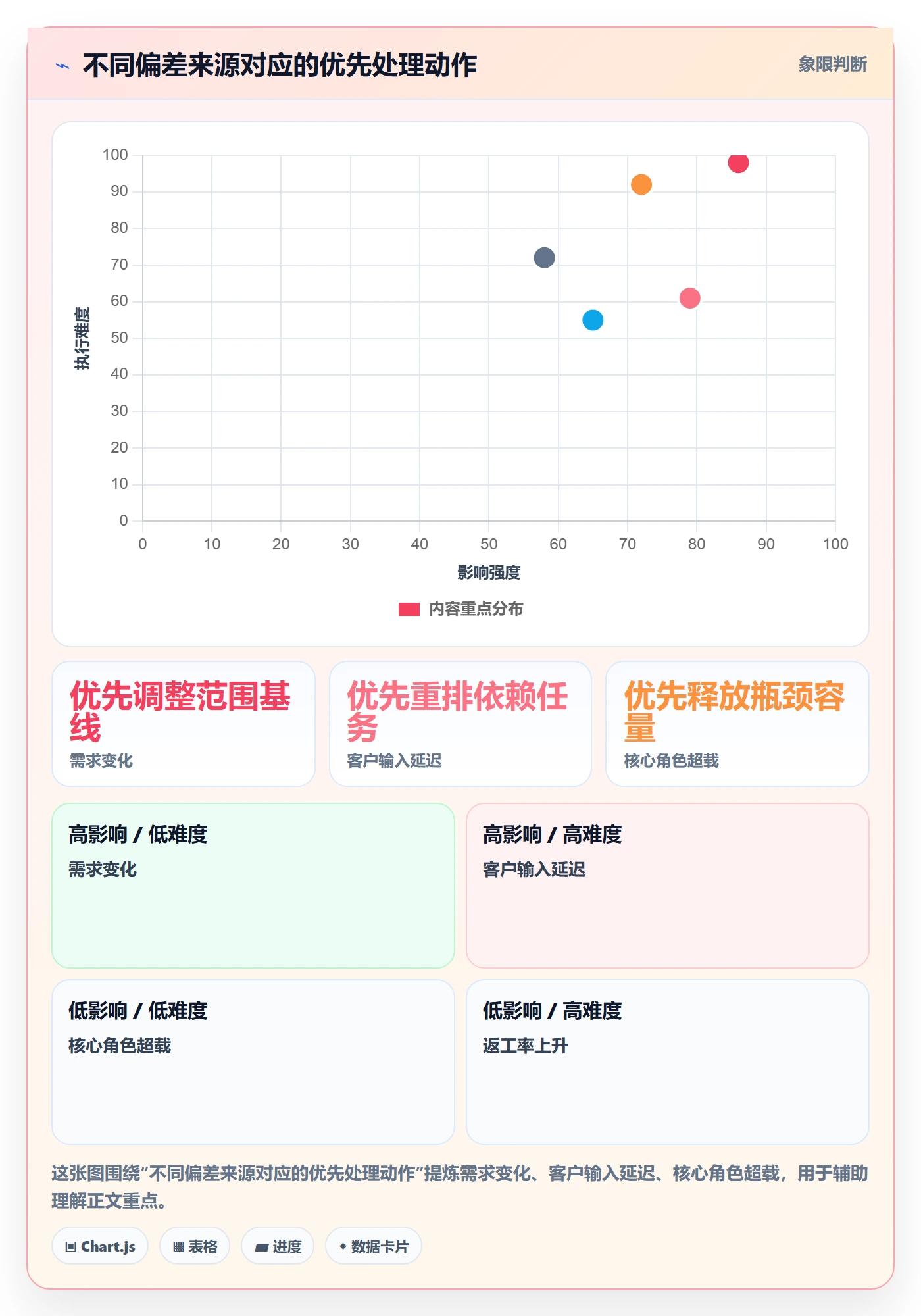 人力资源计划工作量教程：实施团队风险控制，避坑指南