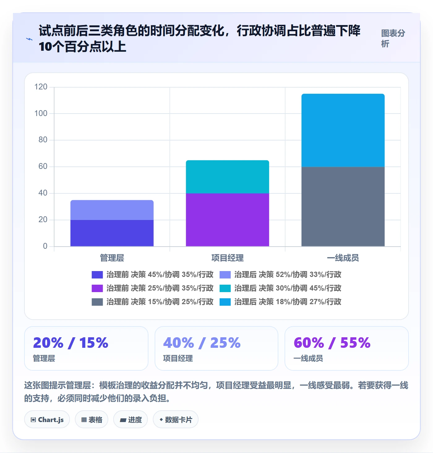 模板流程管理指南:管理层如何做好项目模板,落地方案全流程