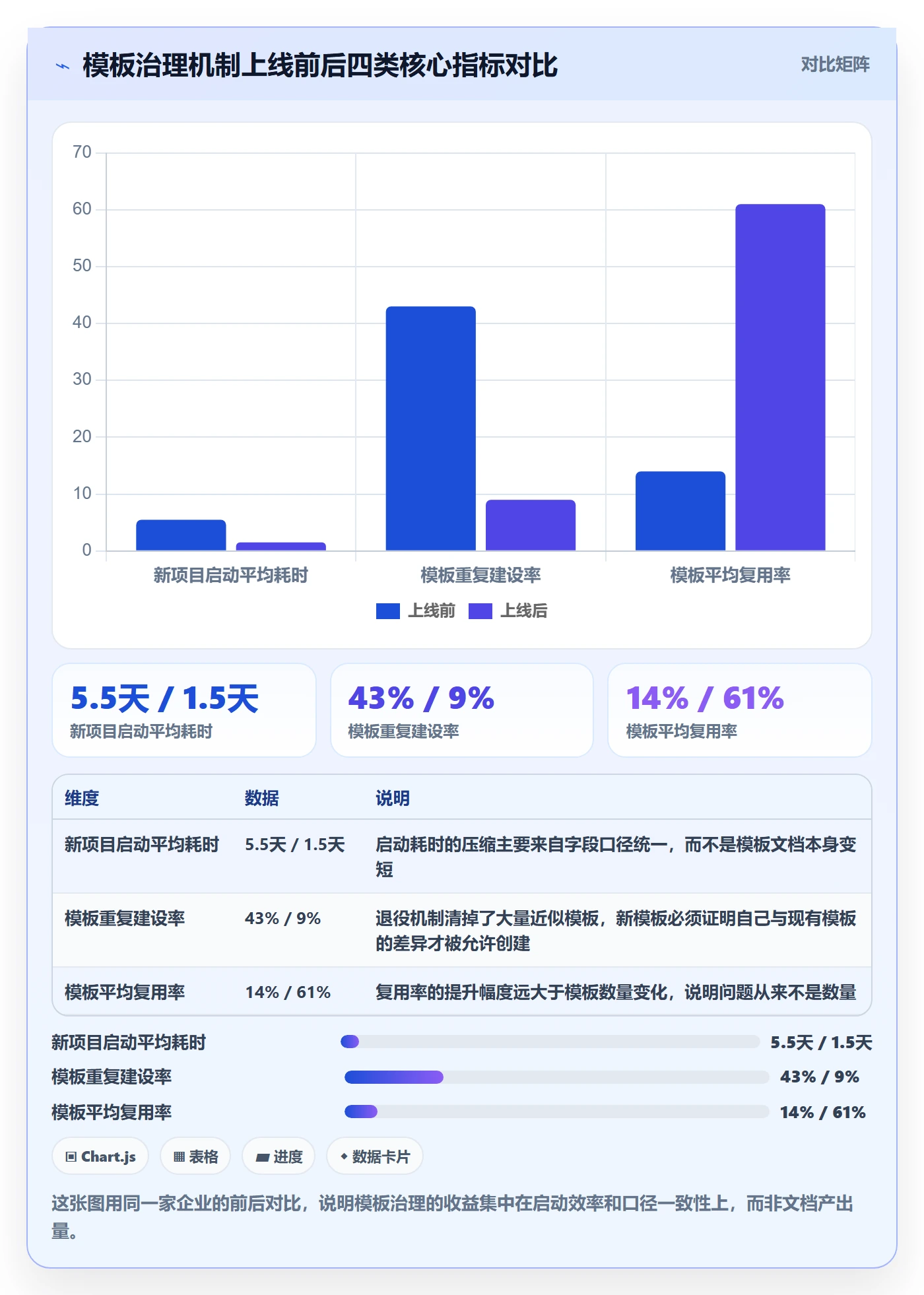 模板复用实操方法：管理层提升项目模板效率的落地方案方法与模板