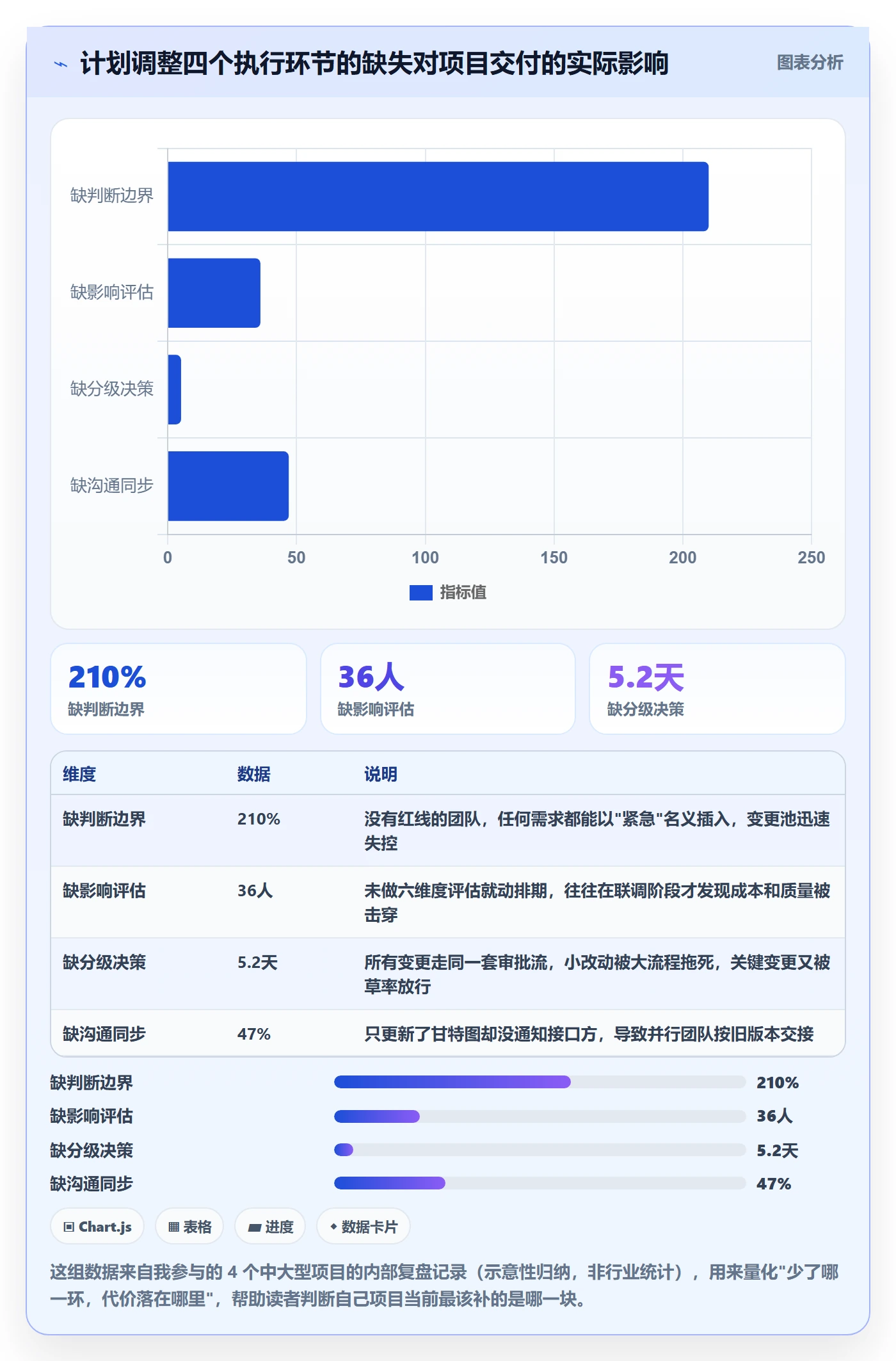 计划调整管理方法大全：项目负责人项目规划落地方案落地清单