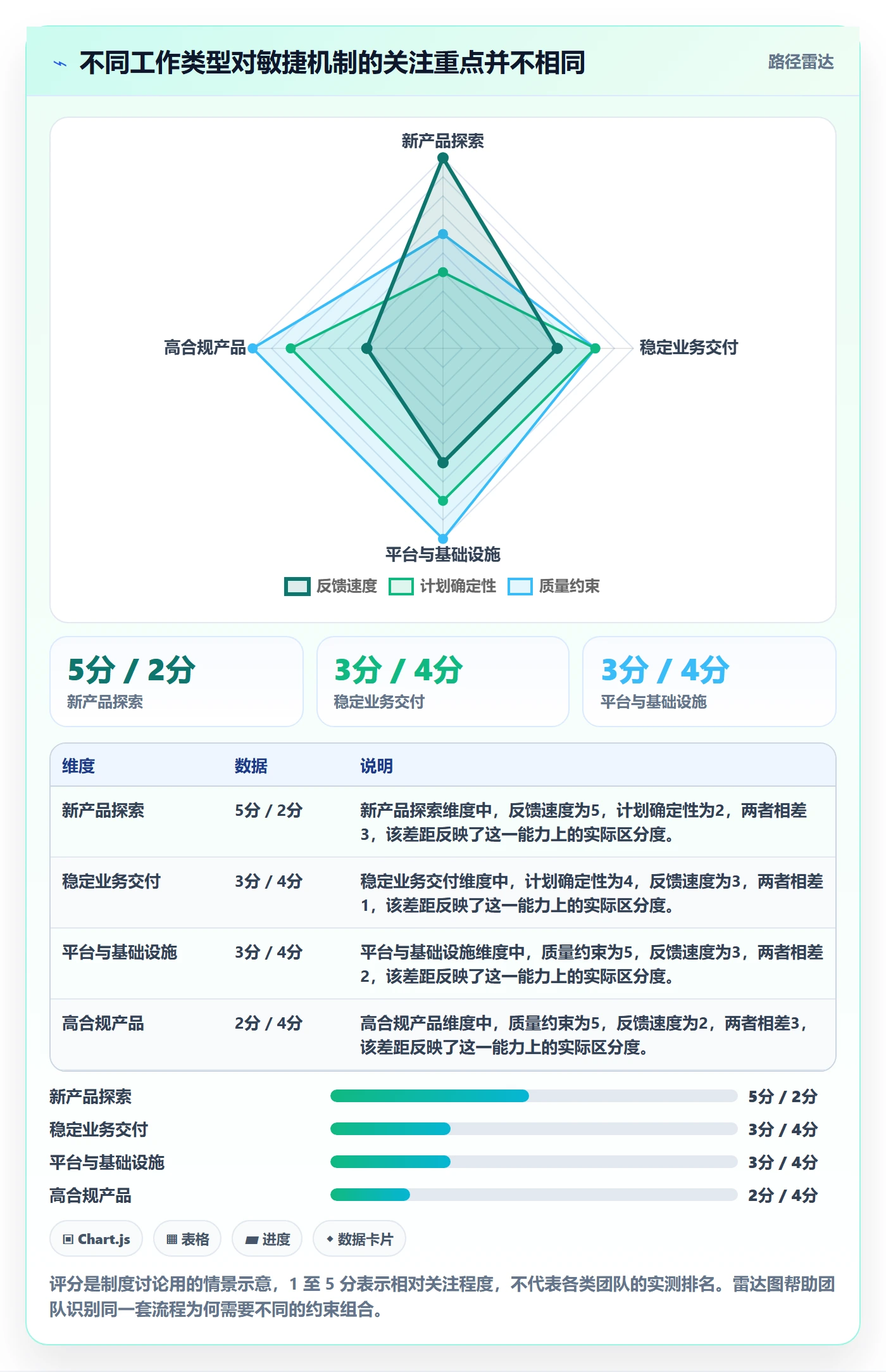 Agile怎么做?产品经理制度设计:敏捷项目从0到1