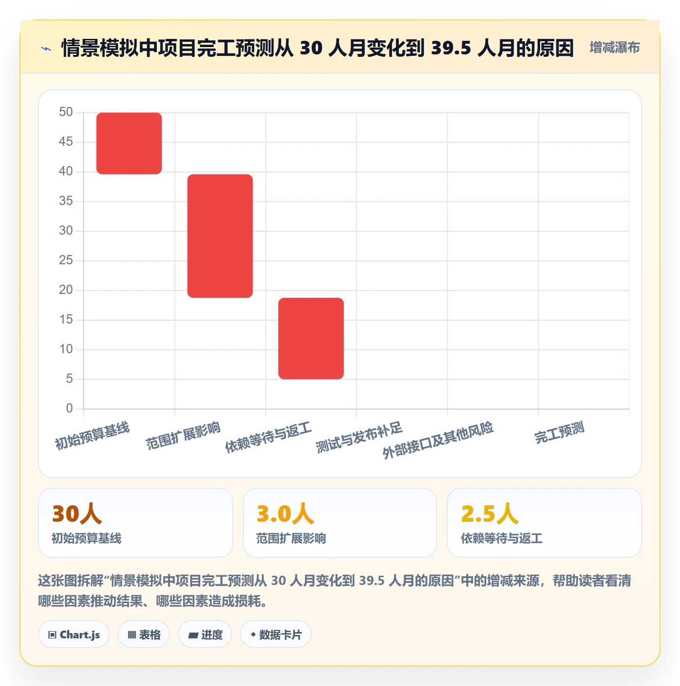 成本管理如何做好成本？研发团队落地方案与操作步骤