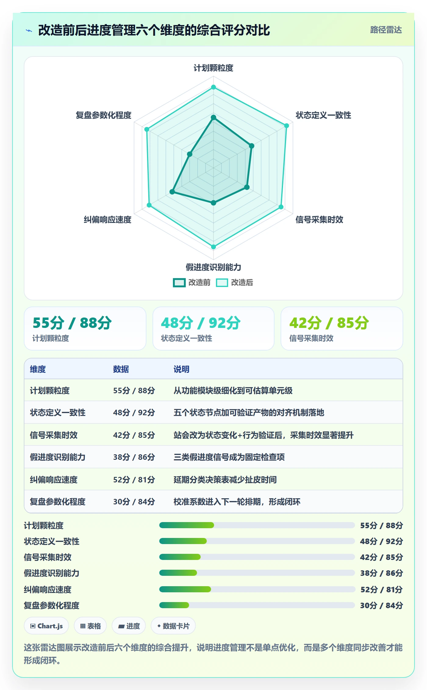 实际进度管理指南:产品经理如何做好进度管理,实操方法全流程