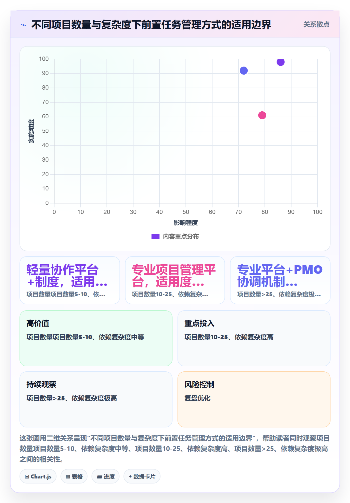 任务依赖如何做好前置任务?PMO制度设计与操作步骤