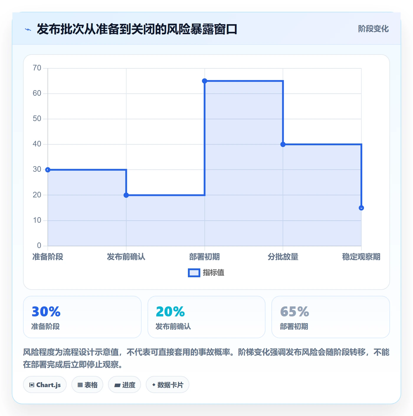 发布检查管理指南：PMO如何做好发布管理，入门指南全流程