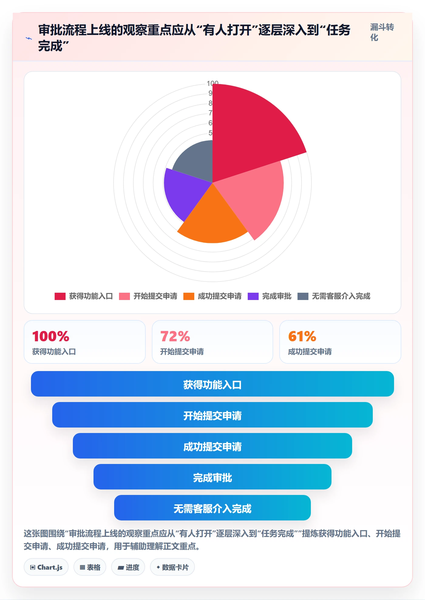 发布管理上线计划教程:产品经理最佳实践,避坑指南