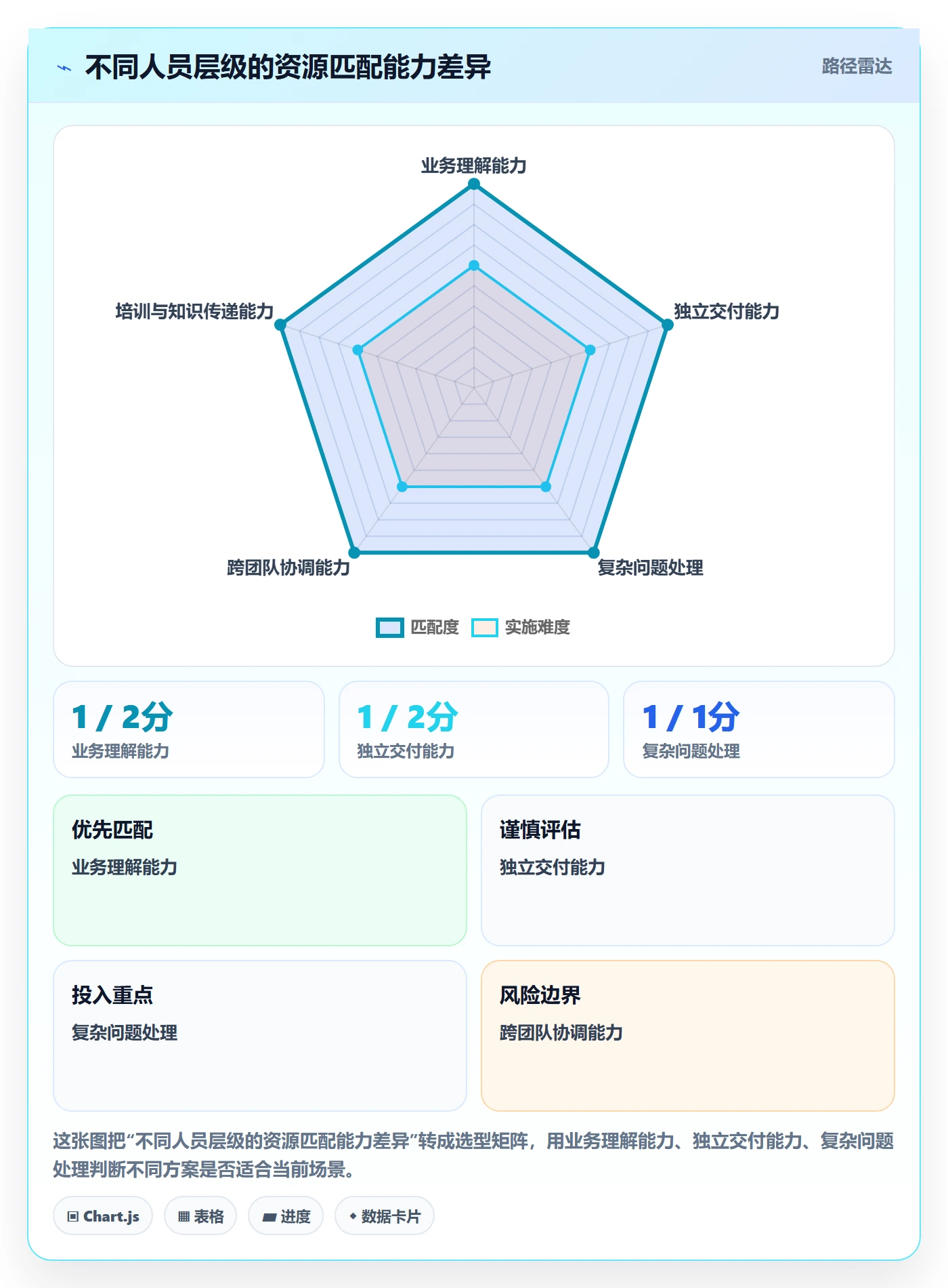 资源负载怎么做?PMO落地方案:人力资源计划从0到1