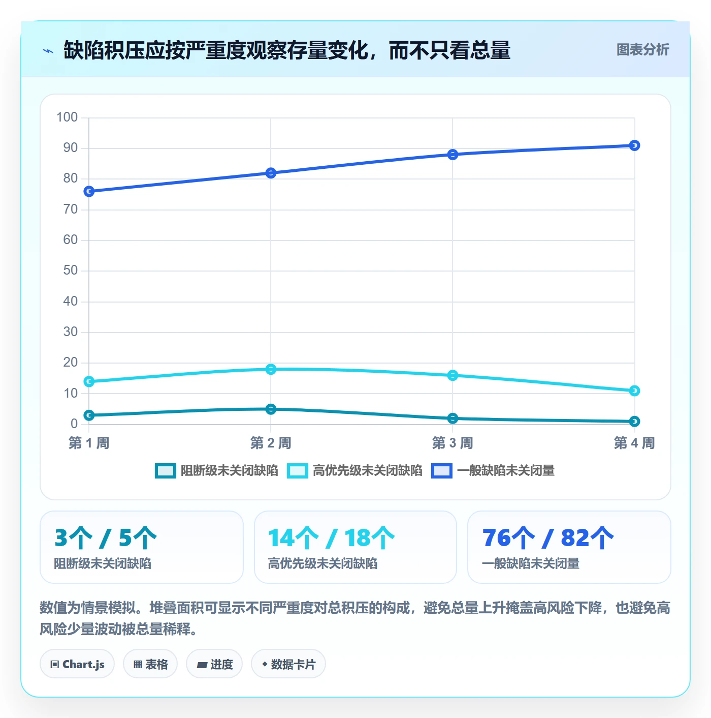 问题流程与规范:企业管理者Bug / 缺陷落地方案关键指标