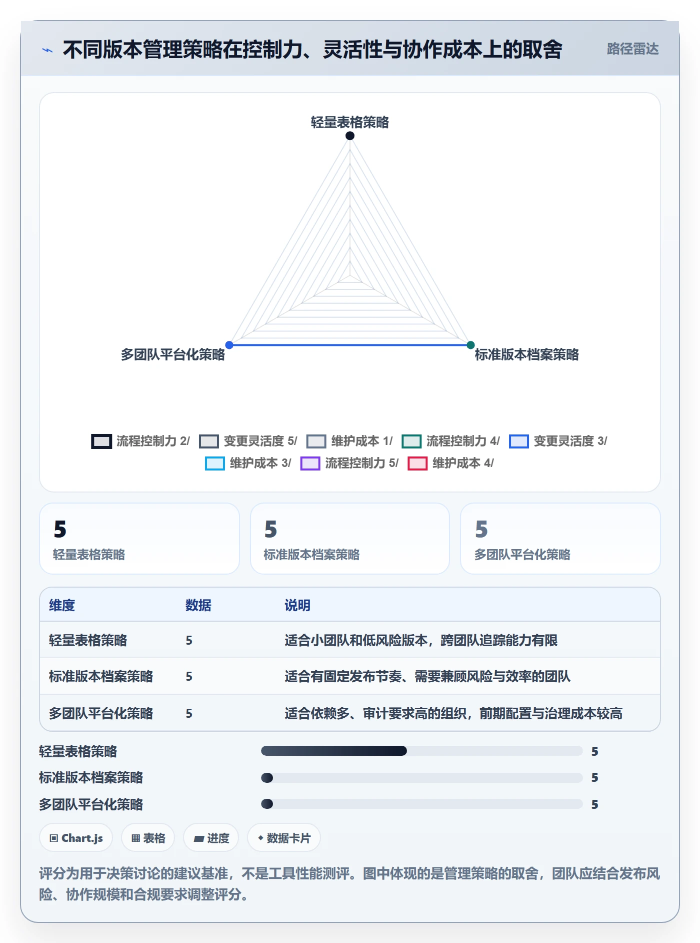 版本内容实操方法:项目负责人提升版本管理效率的实操方法方法与模板