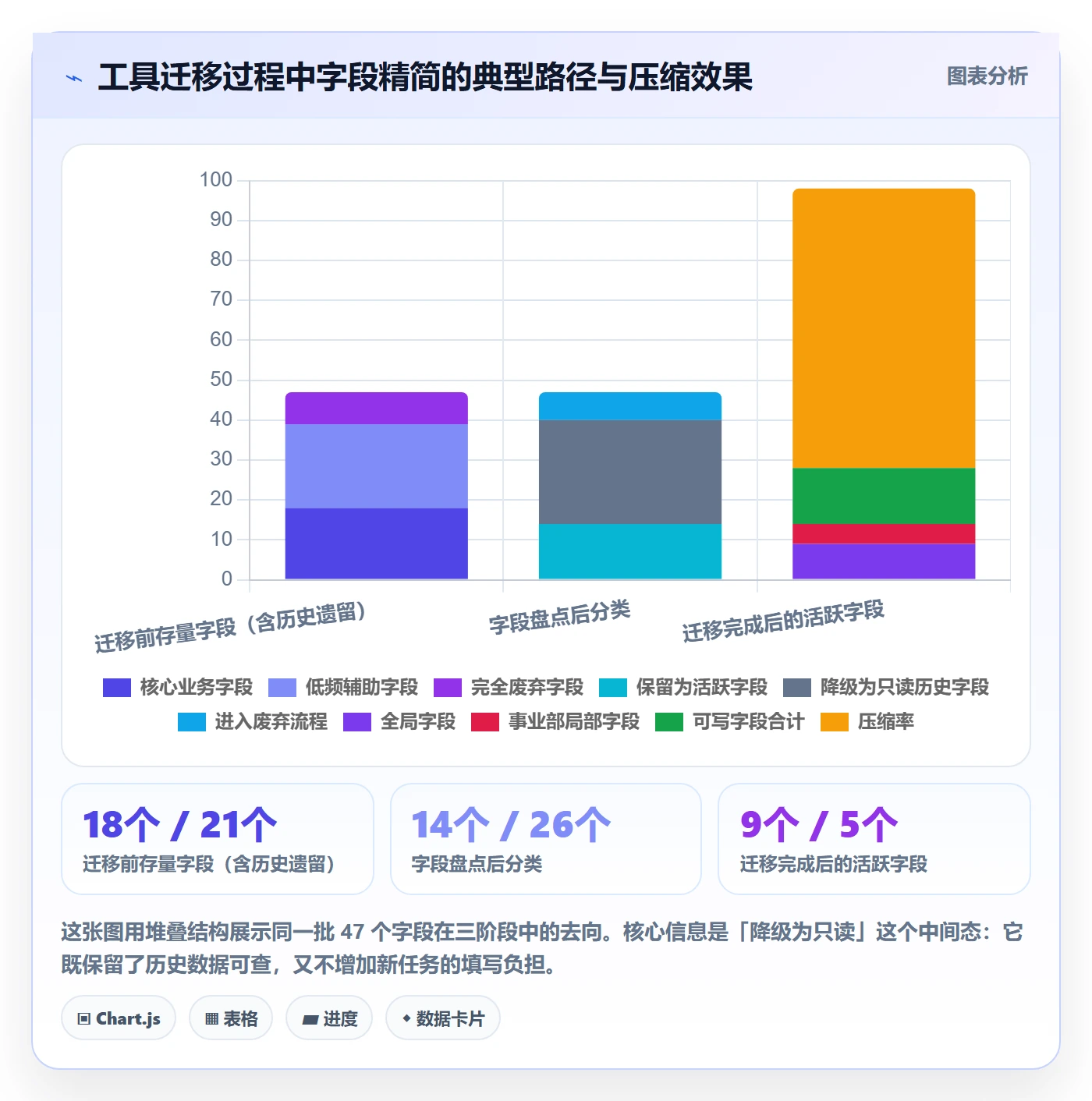 任务属性分类教程：管理层协同管理，避坑指南