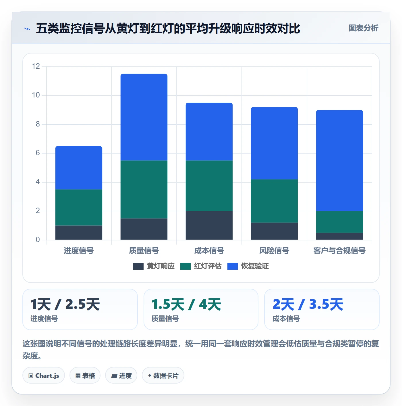 暂停管理指南:企业管理者如何做好任务执行,数据分析全流程