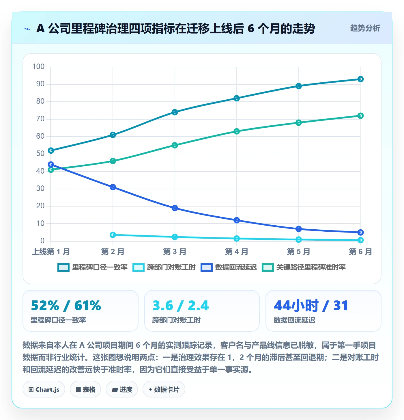 里程碑里程碑教程：跨部门团队数据分析，避坑指南