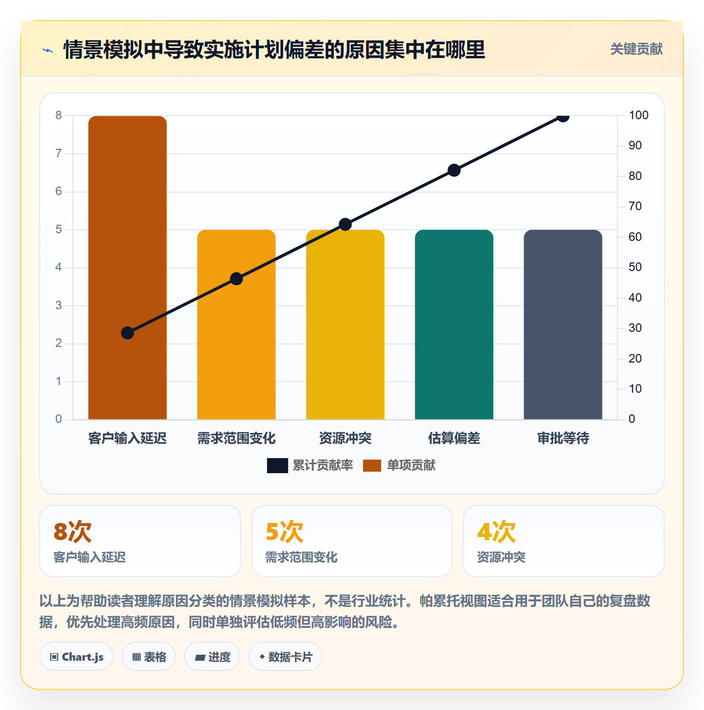 甘特图甘特图教程：实施团队入门指南，避坑指南