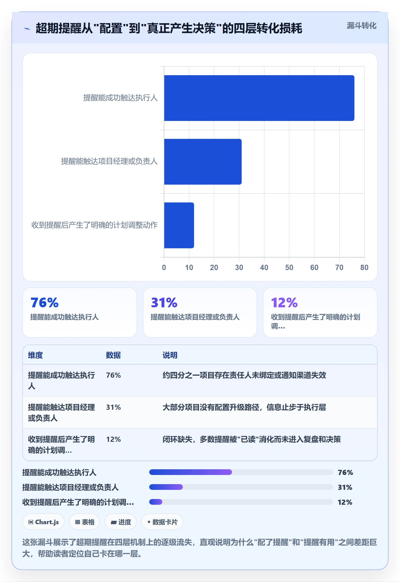 任务提醒超期提醒教程：项目经理风险控制，避坑指南