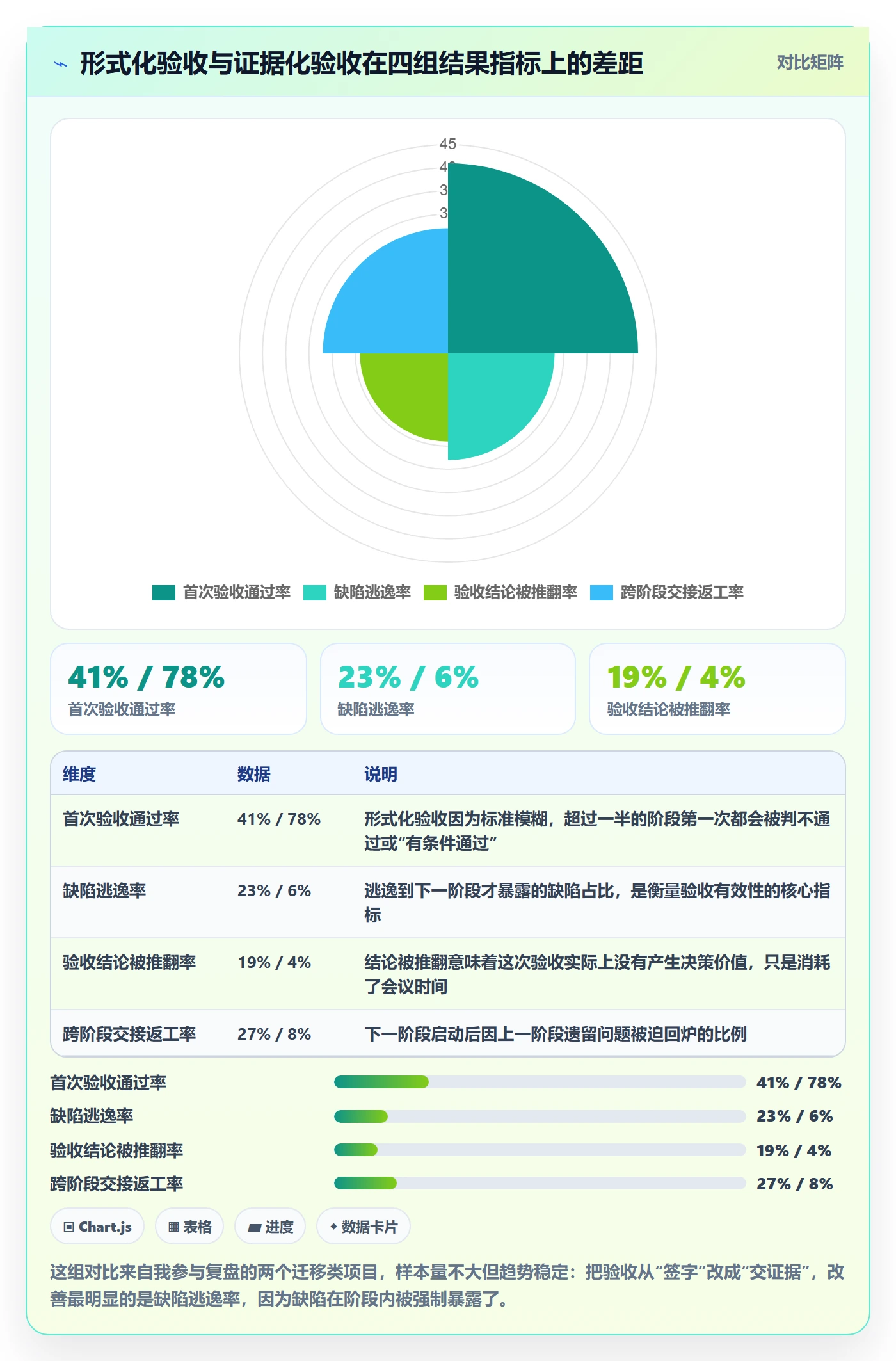 阶段验收落地方案：项目成员开展项目阶段的实操方法案例解析