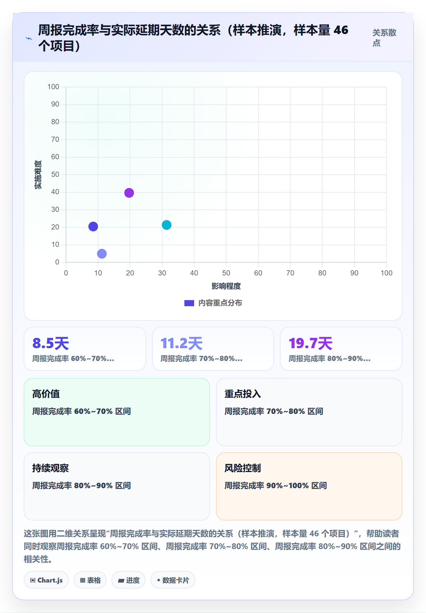 完成率流程与规范：PMO进度管理实操方法关键指标