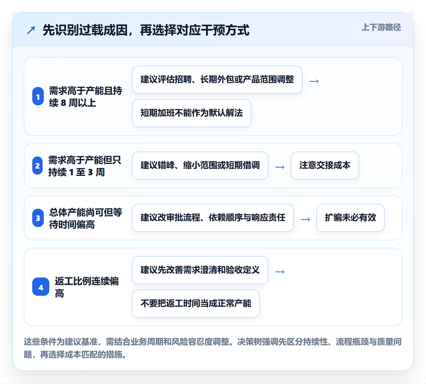 超负荷落地方案:企业管理者开展资源负载的入门指南案例解析