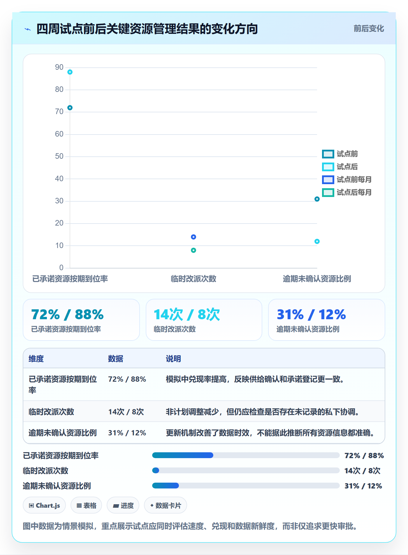 资源管理资源池教程:企业管理者实操方法,避坑指南