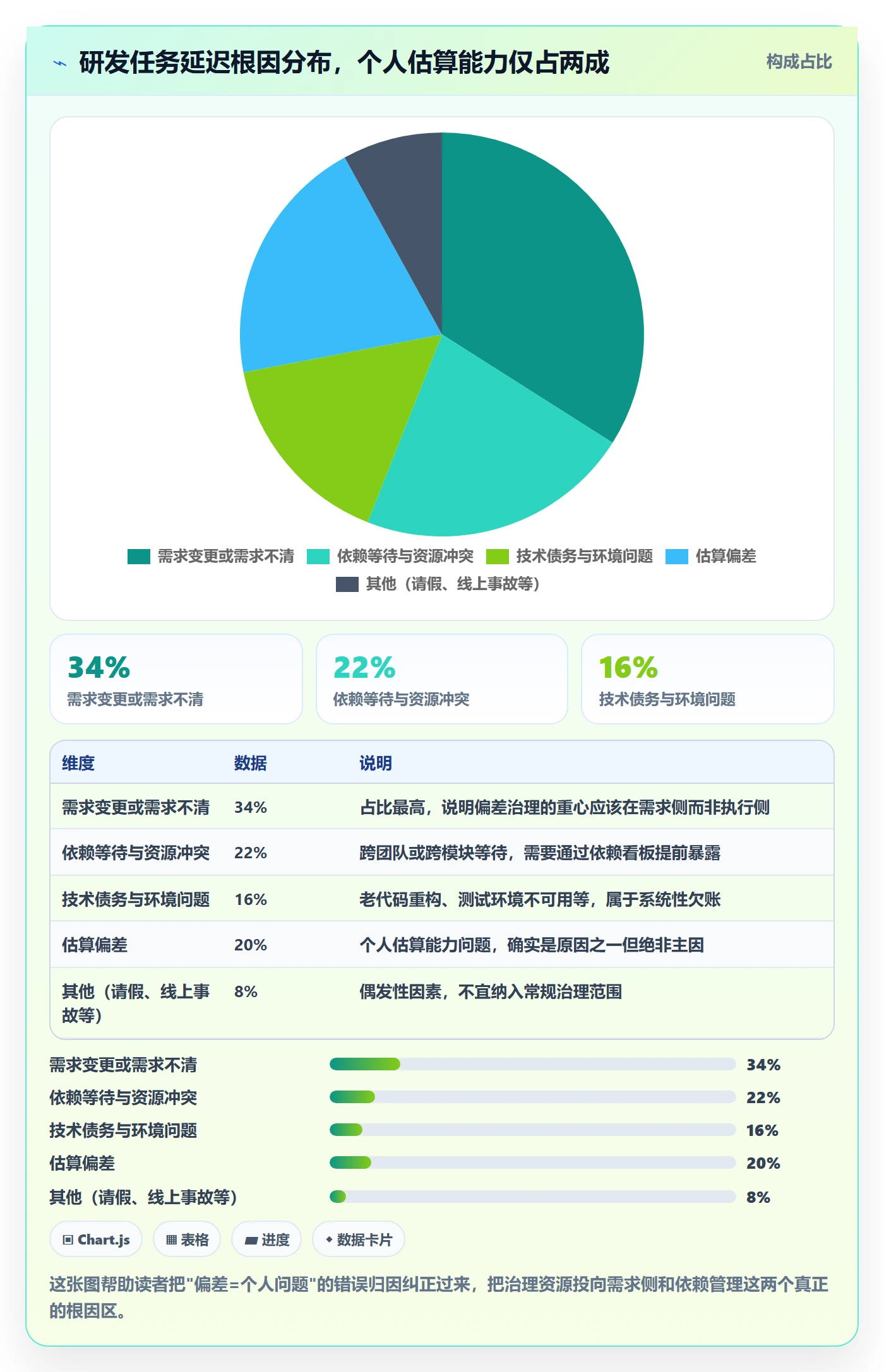 进度偏差实操方法:研发团队提升进度管理效率的效率提升方法与模板