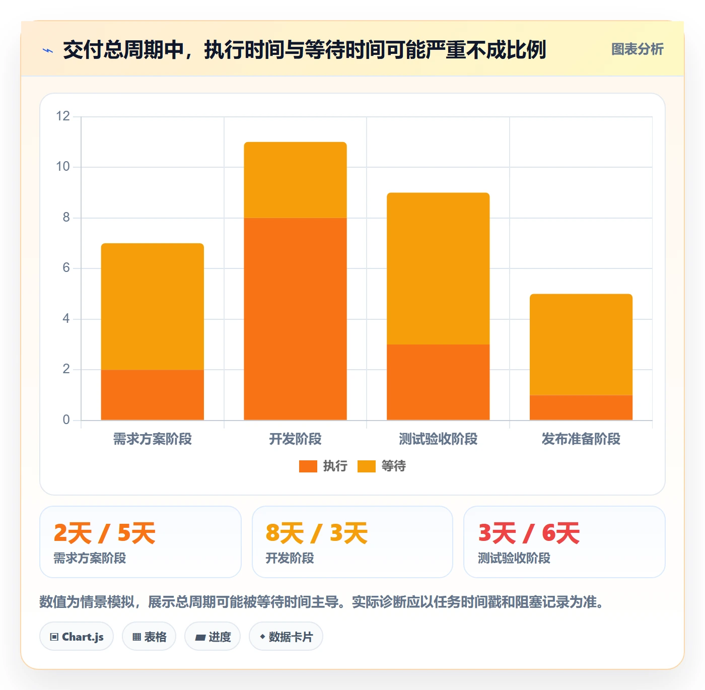 资源平衡管理方法大全:产品经理资源负载协同管理落地清单