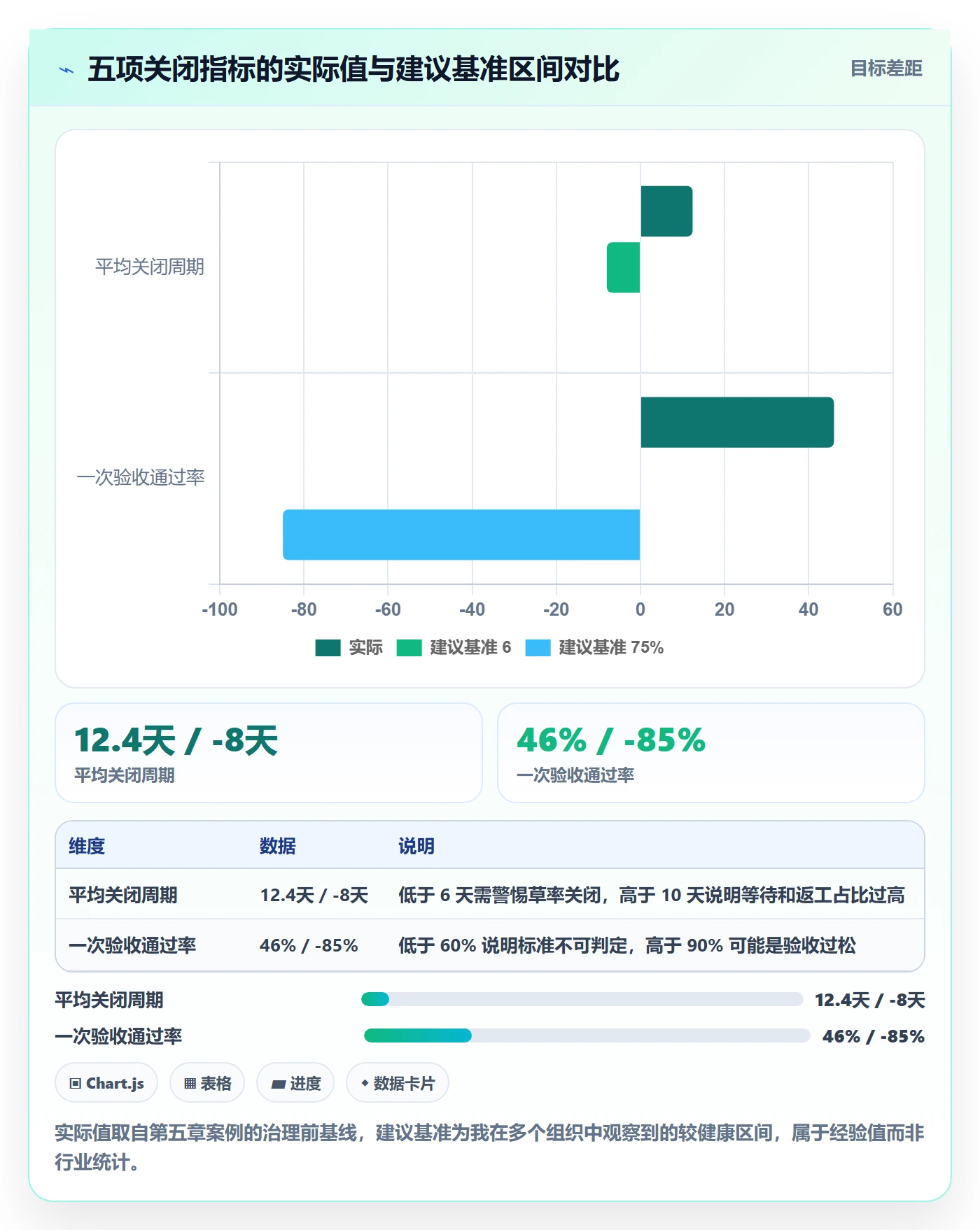 关闭最佳实践:管理层任务执行流程优化,常见问题