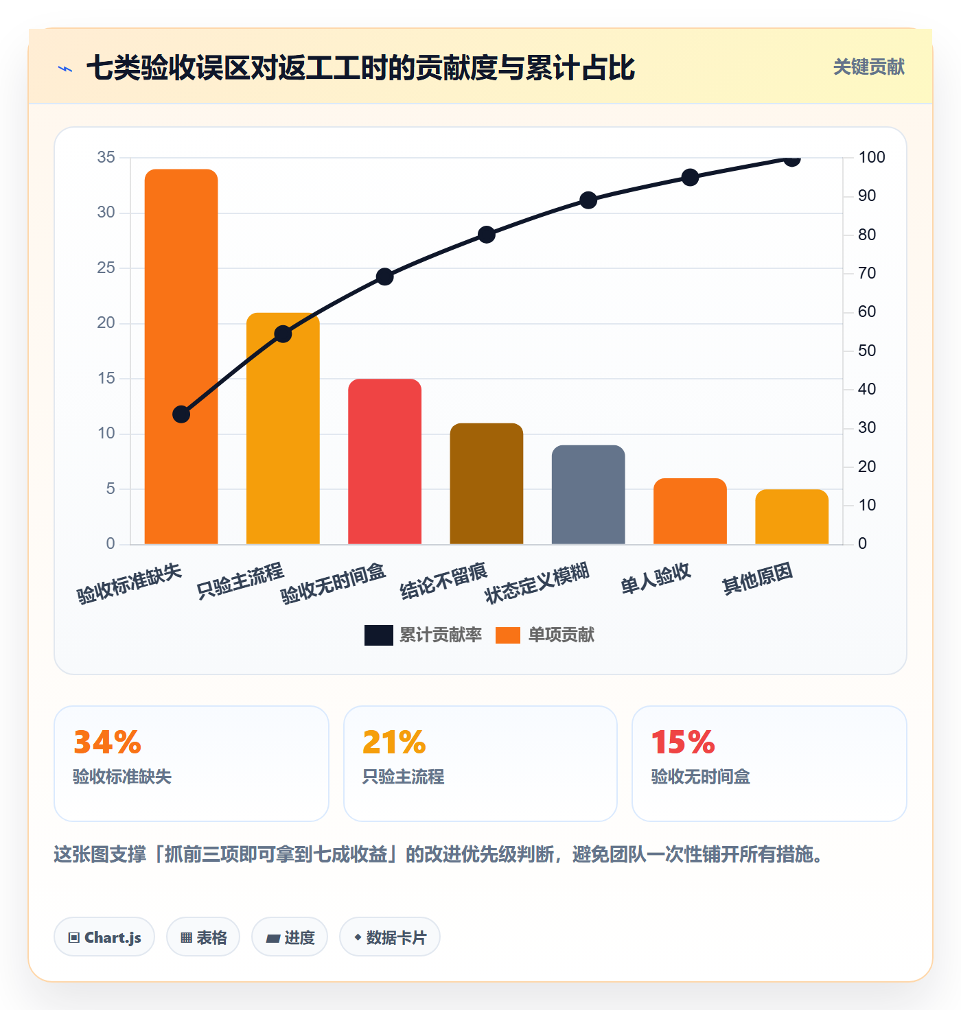 确认完成管理方法大全:产品经理任务验收流程优化落地清单
