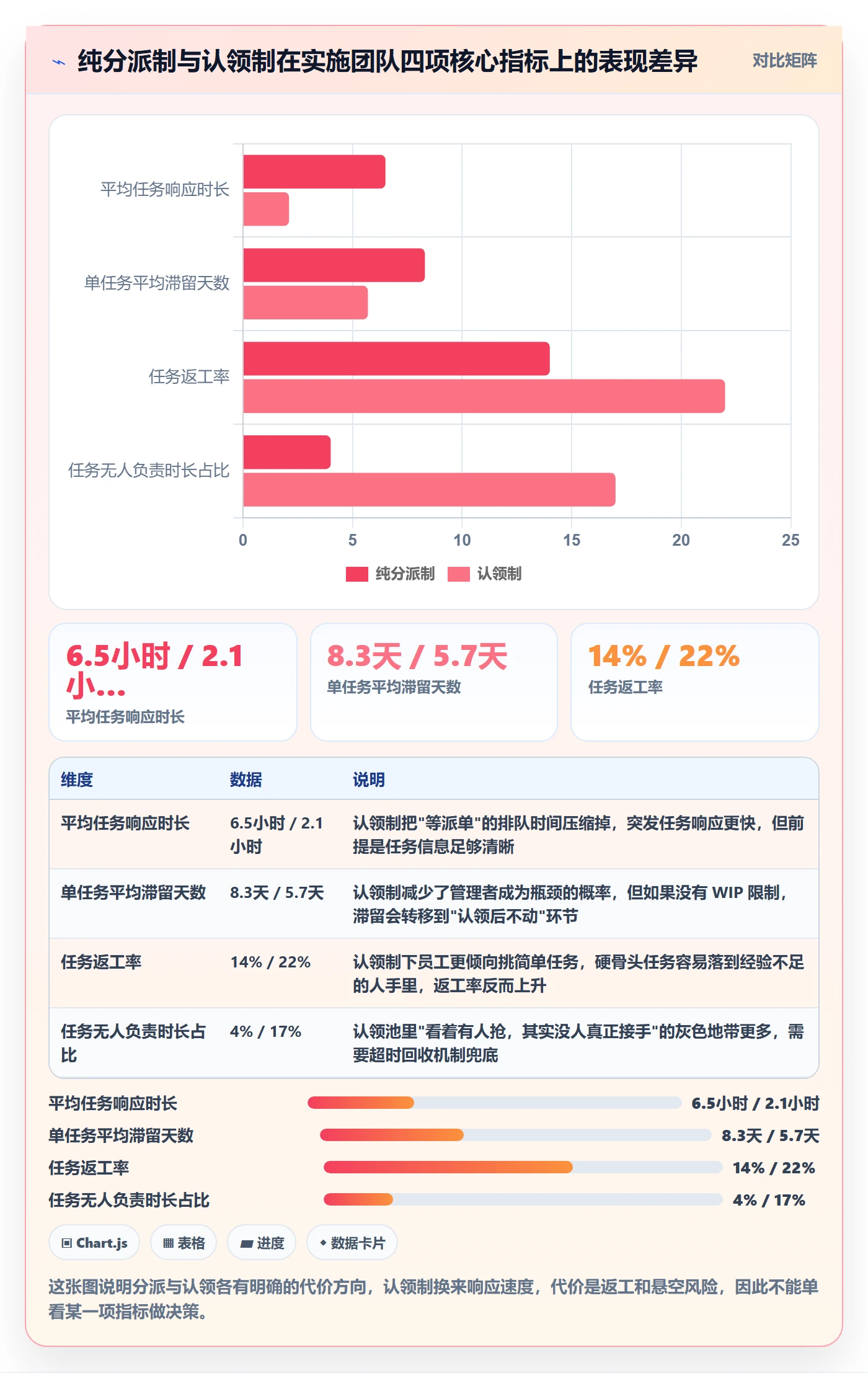 任务分派认领教程：实施团队落地方案，避坑指南