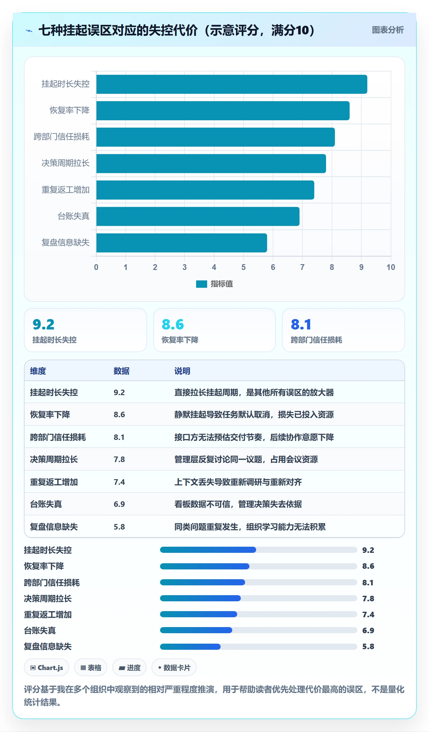 挂起管理方法大全:管理层任务执行最佳实践落地清单