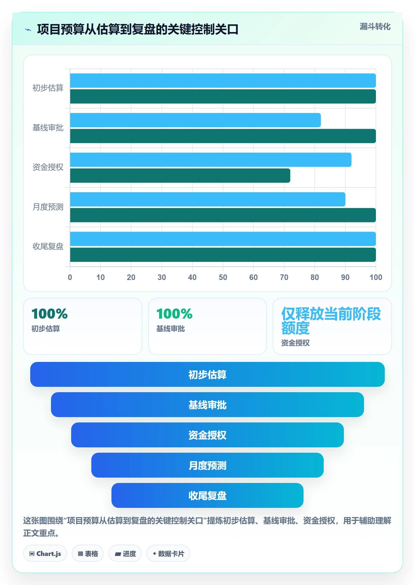 预算分配落地方案:项目经理开展预算管理的落地方案案例解析