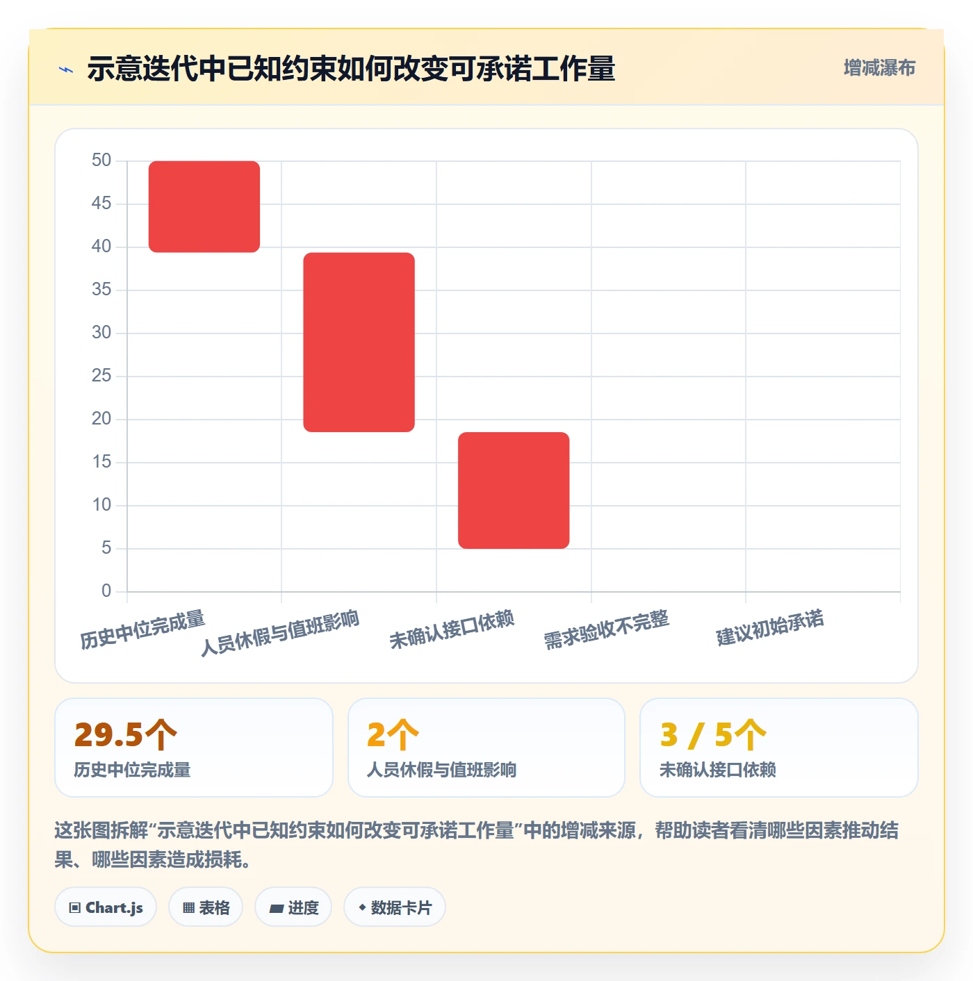 迭代容量实操方法：项目负责人提升迭代管理效率的协同管理方法与模板