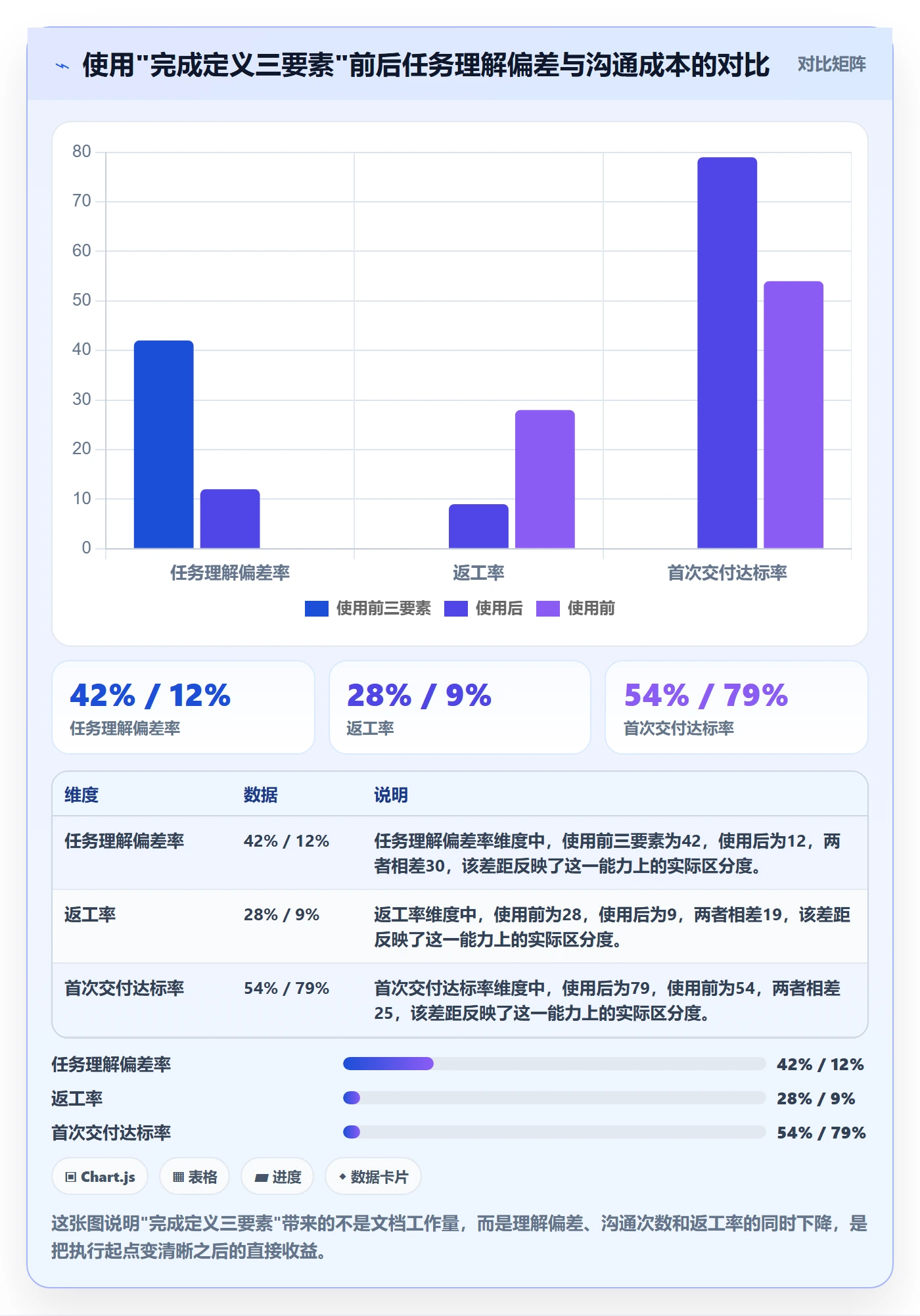 开始怎么做?实施团队效率提升:任务执行从0到1