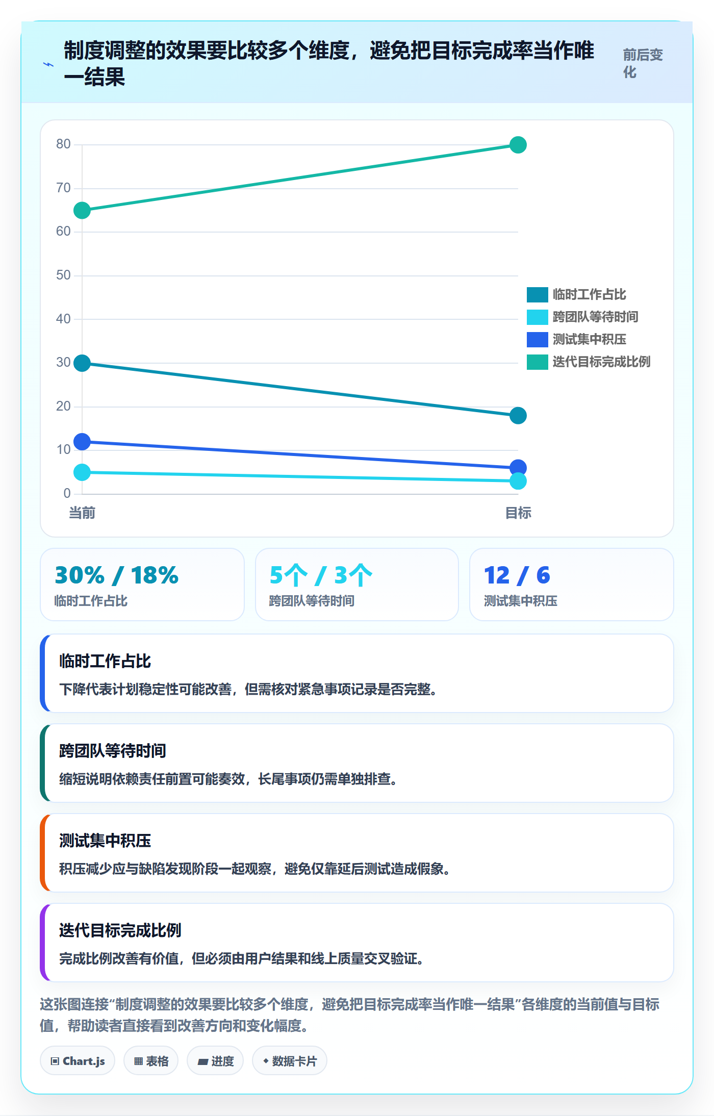 敏捷管理指南：研发团队如何做好敏捷项目，制度设计全流程
