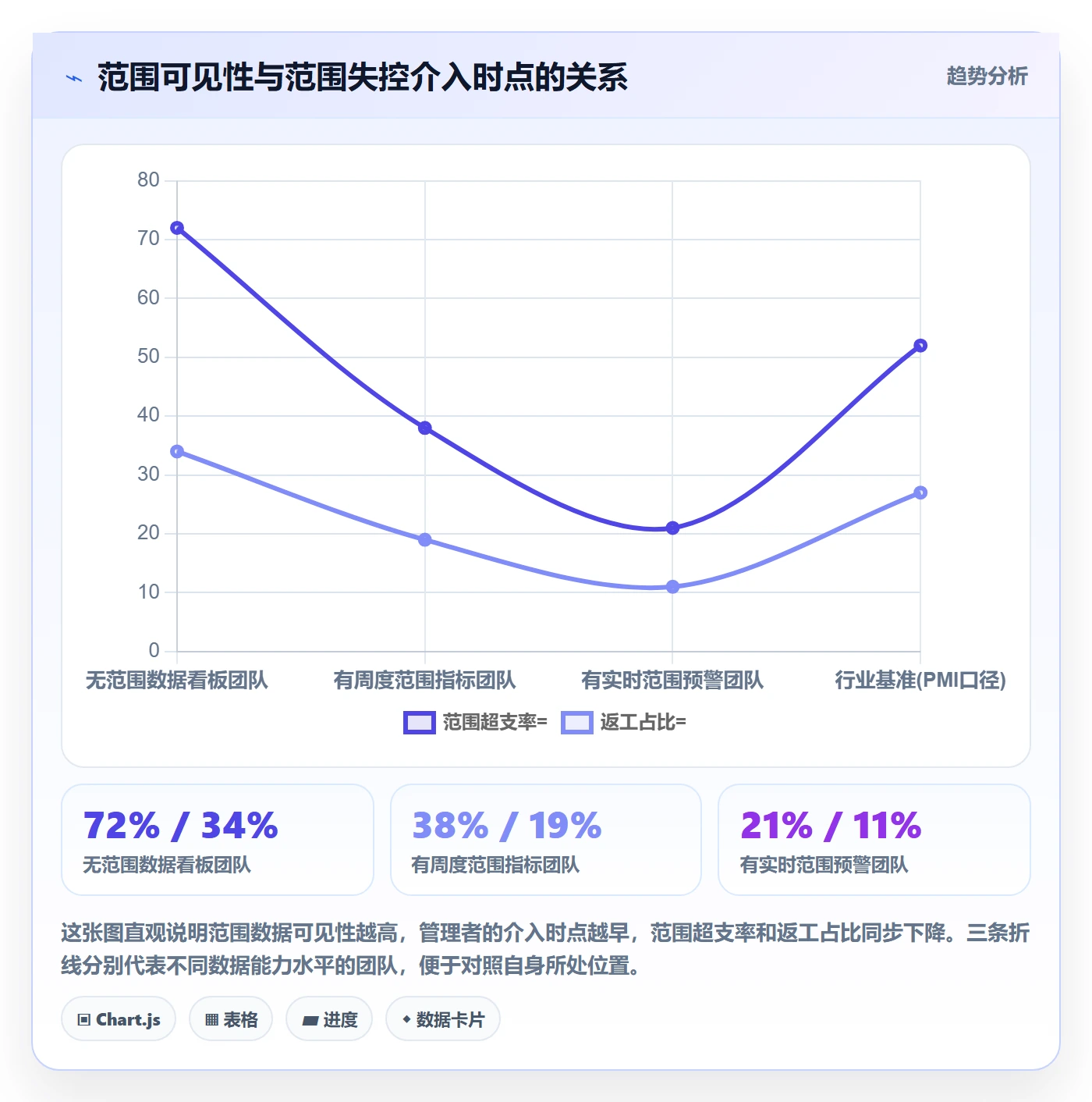 交付范围最佳实践：企业管理者项目范围数据分析，常见问题