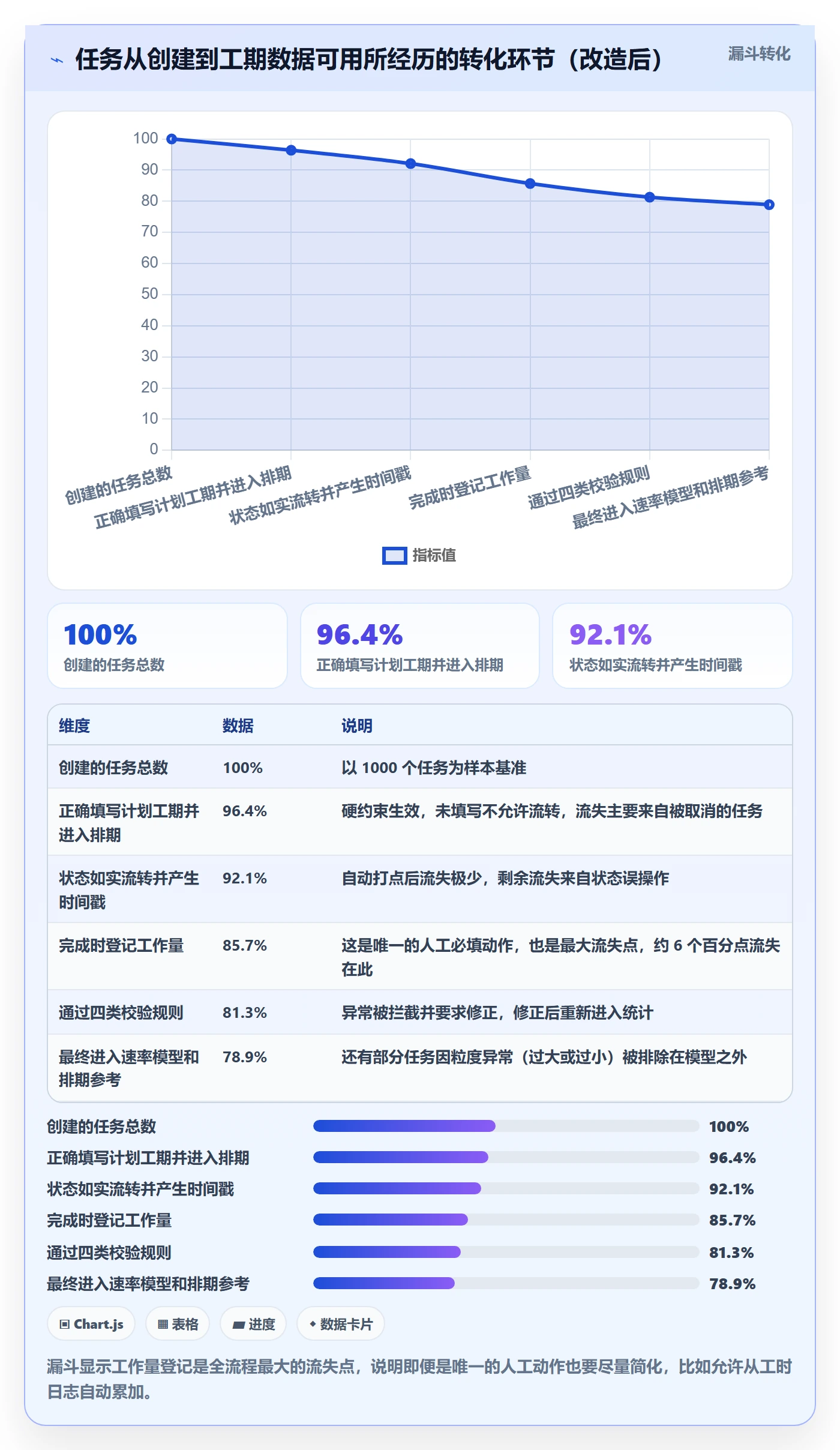 任务属性如何做好实际工期?项目负责人流程优化与操作步骤