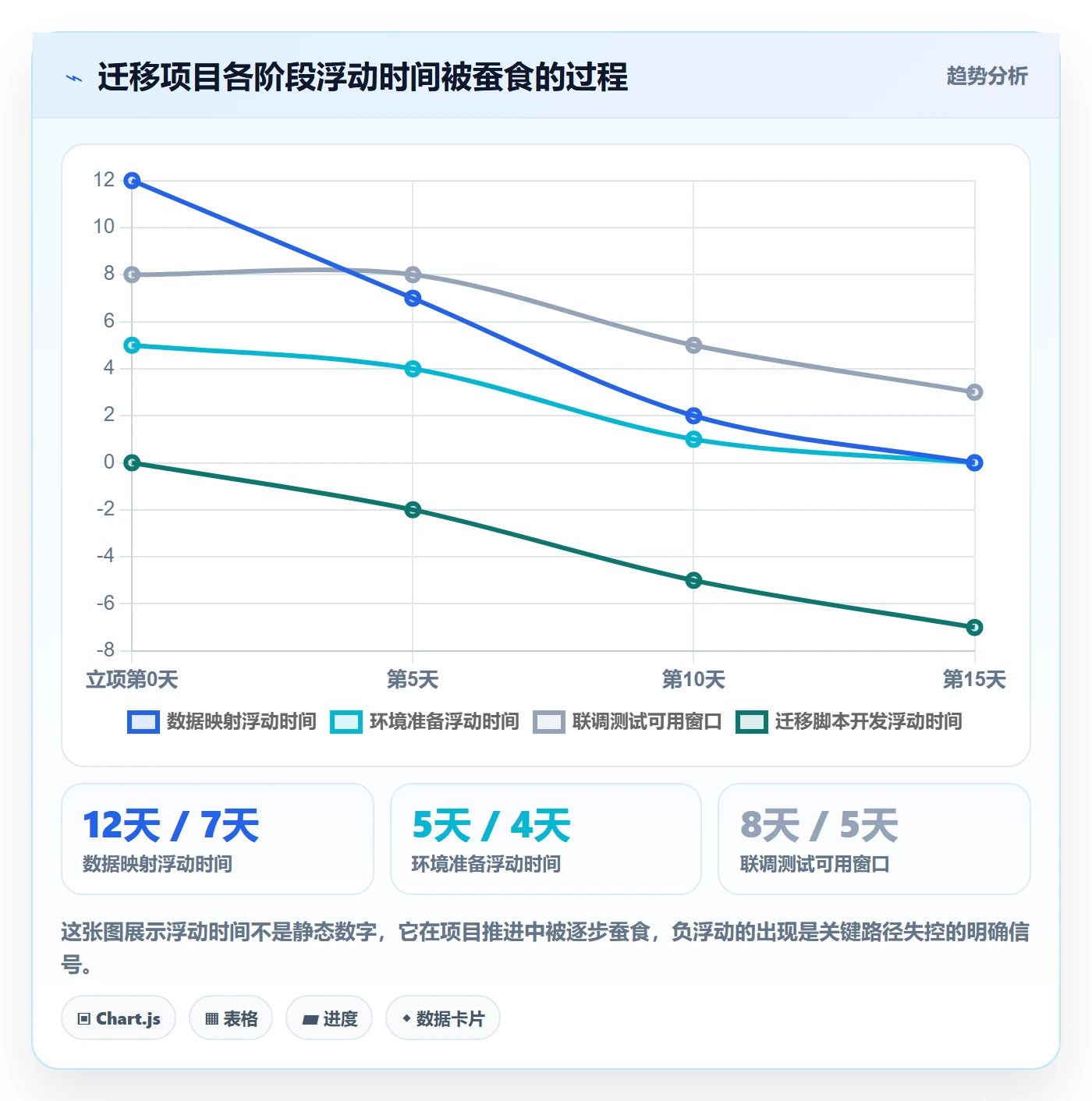 关键路径管理方法大全:项目成员任务依赖入门指南落地清单