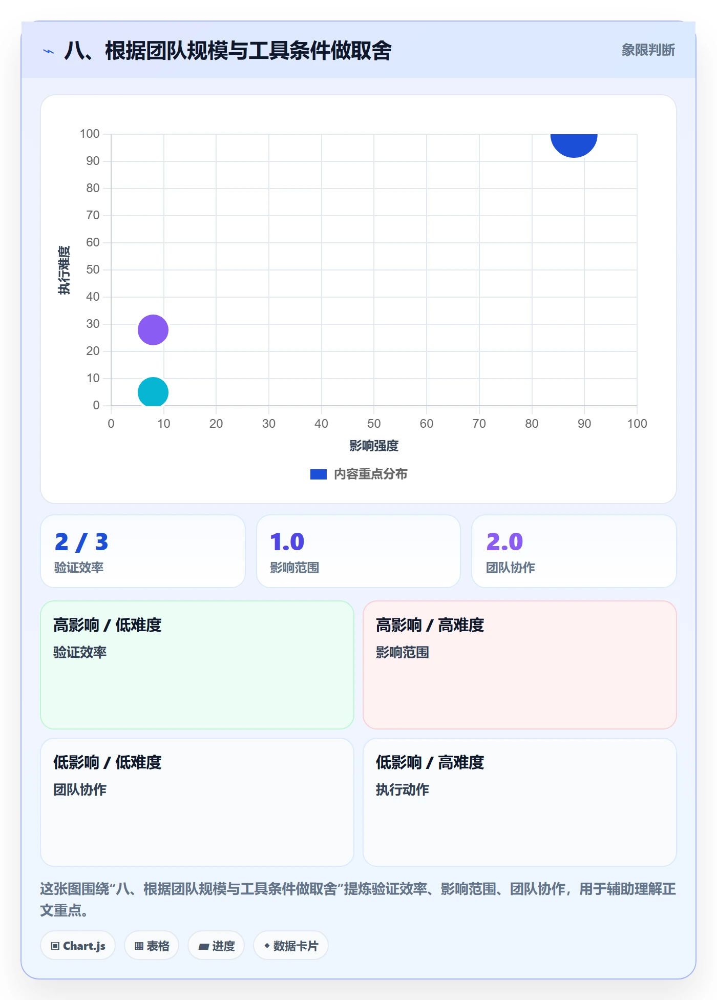 八、根据团队规模与工具条件做取舍