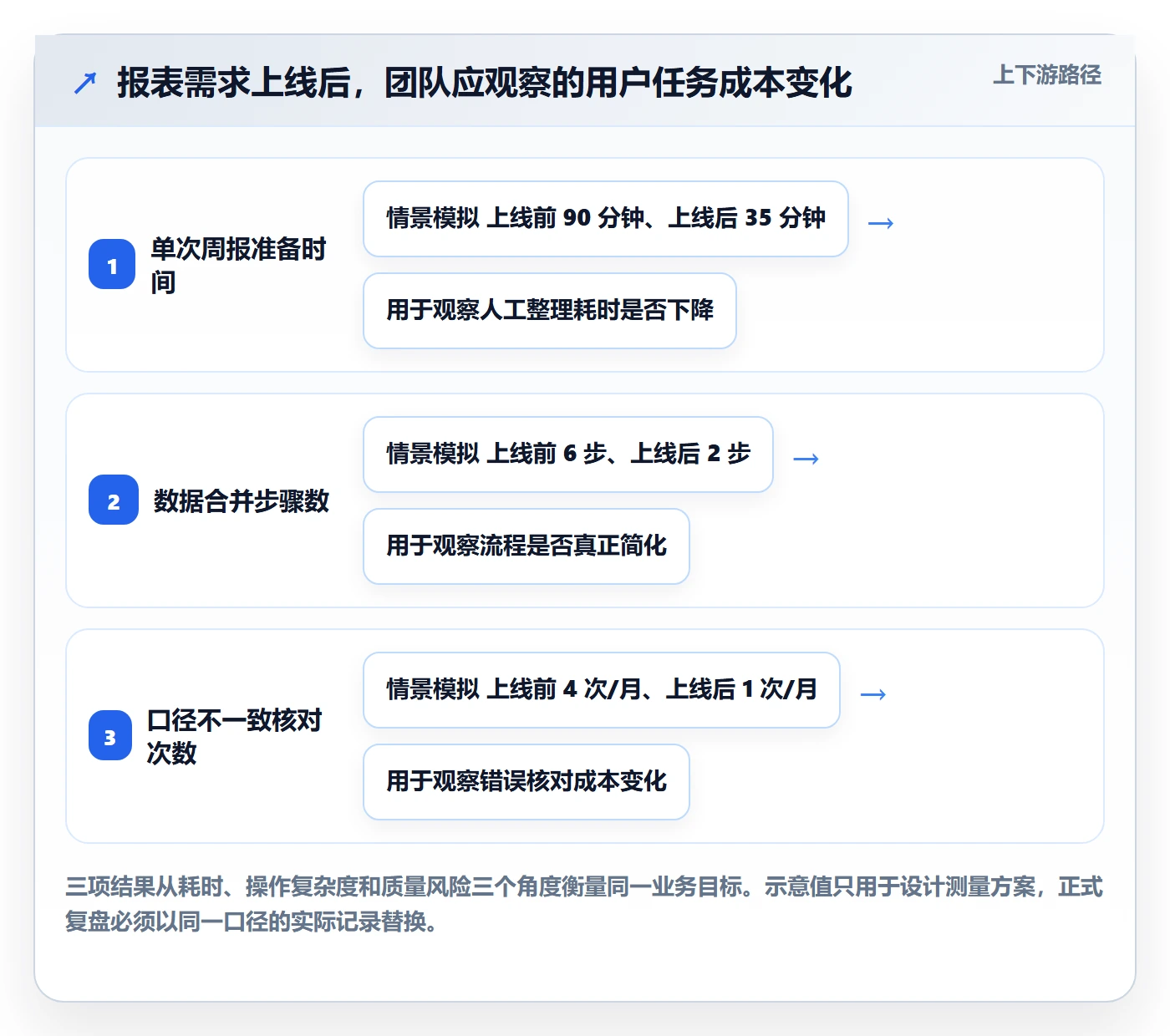 用户故事管理方法大全:项目经理产品需求效率提升落地清单