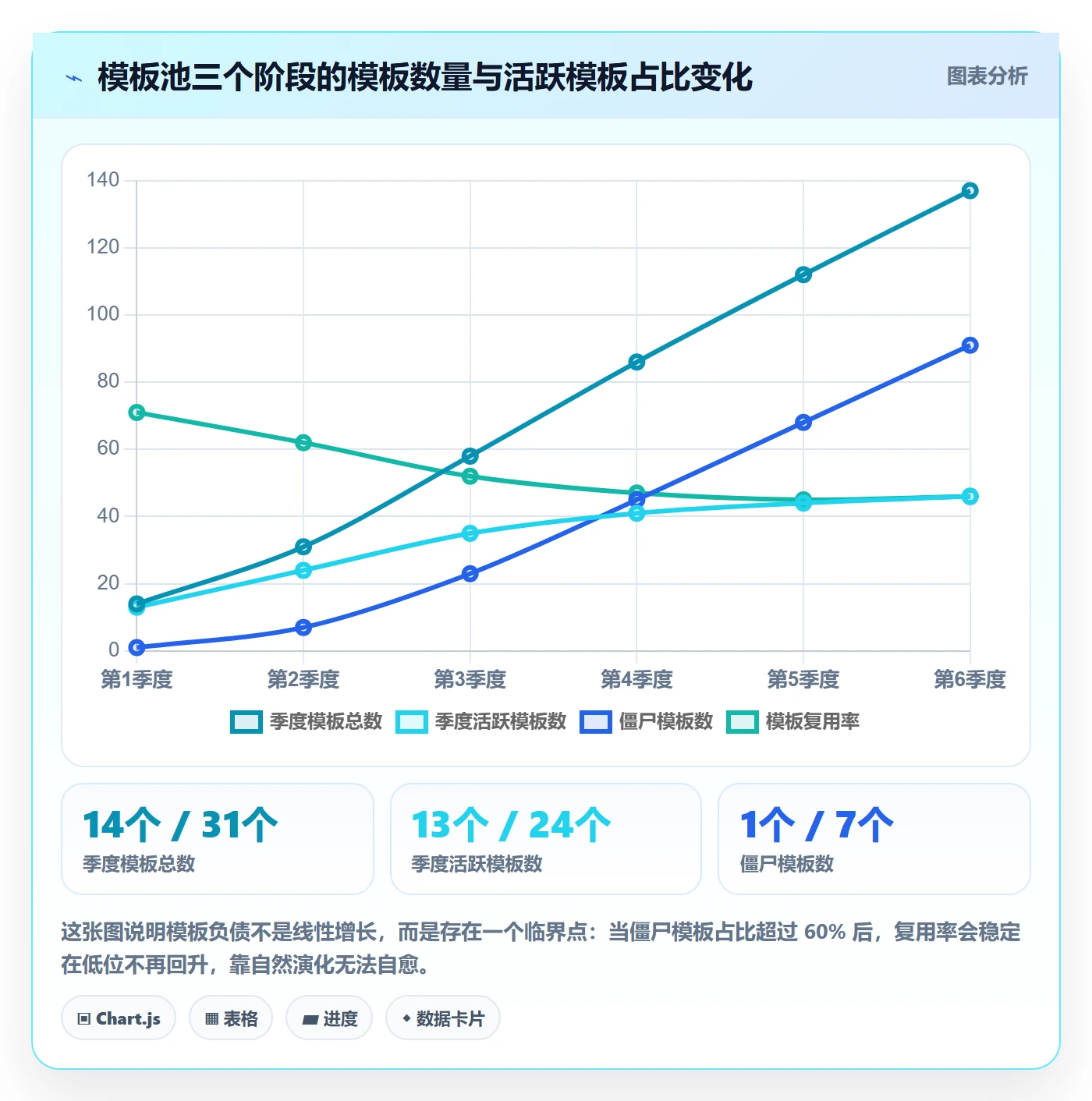 模板复用管理指南:管理层如何做好项目模板,最佳实践全流程