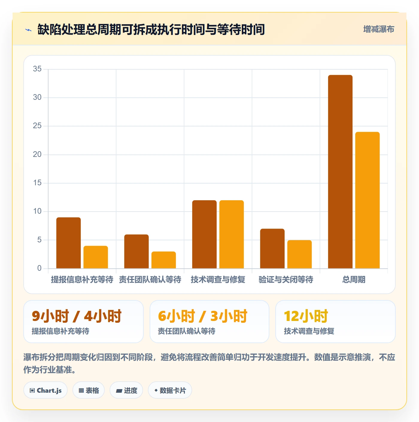 Bug / 缺陷复现步骤全流程：PMO流程优化与一文讲清
