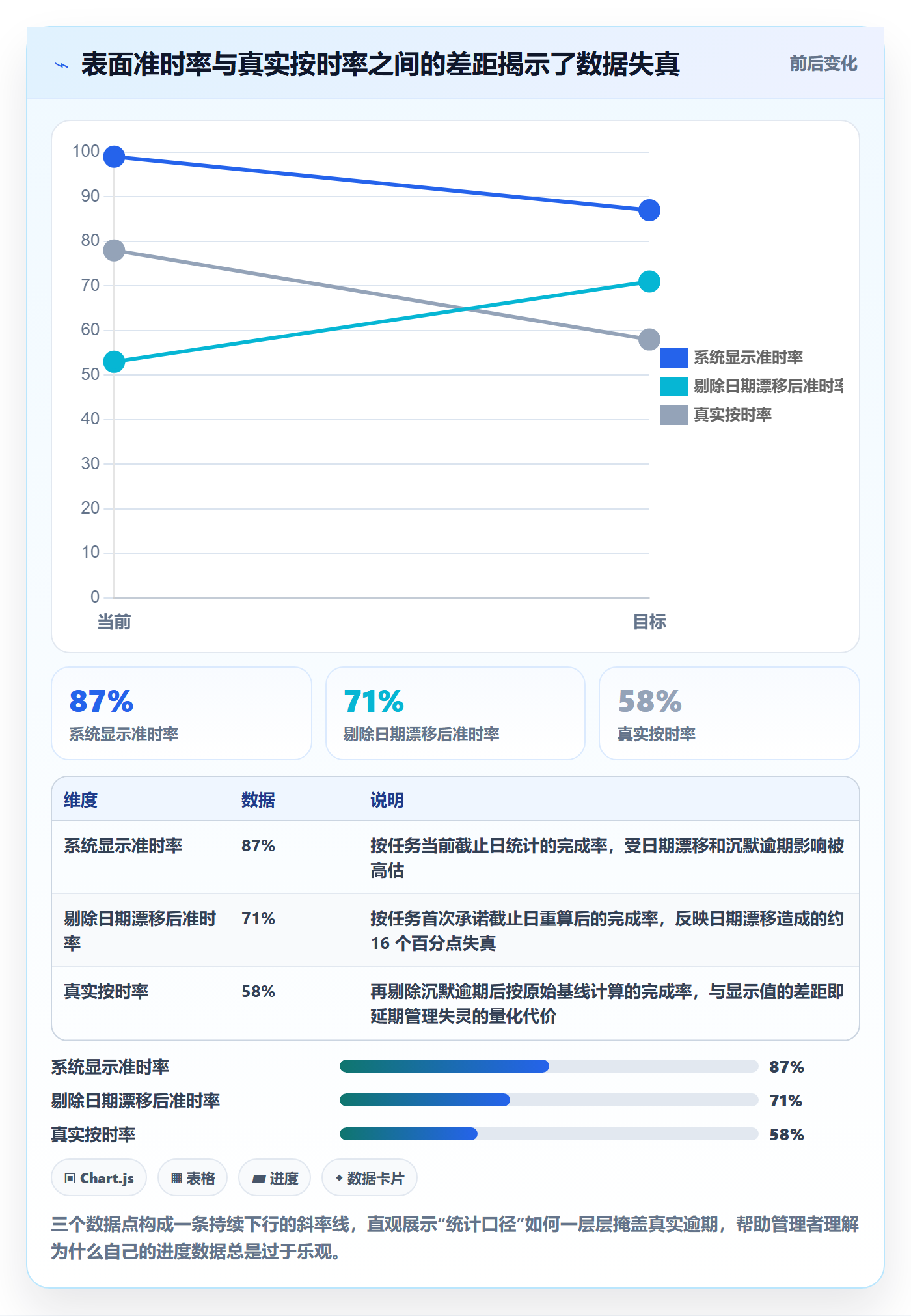 延期管理如何做好逾期?企业管理者数据分析与操作步骤