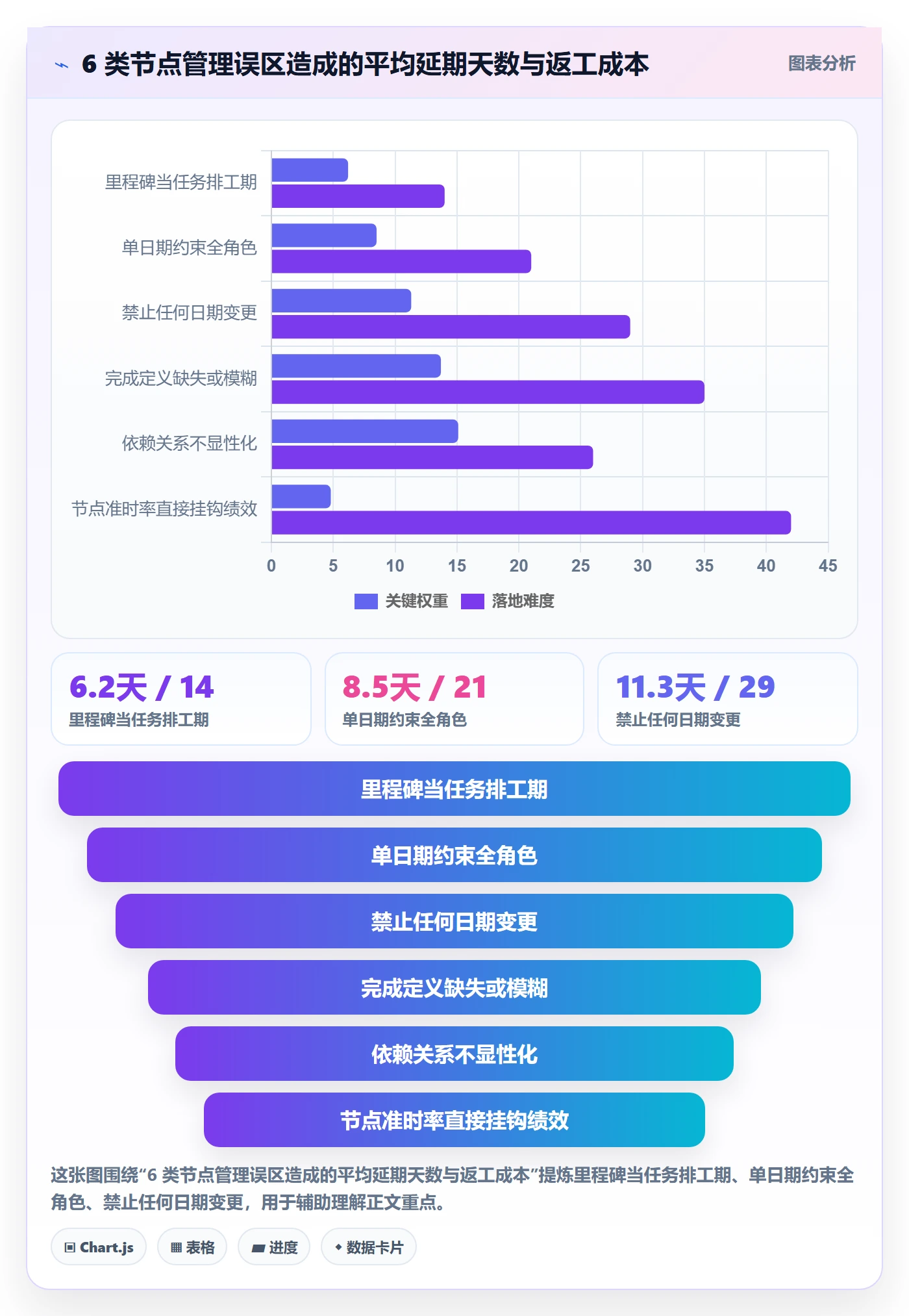 节点日期最佳实践:企业管理者里程碑协同管理,常见问题