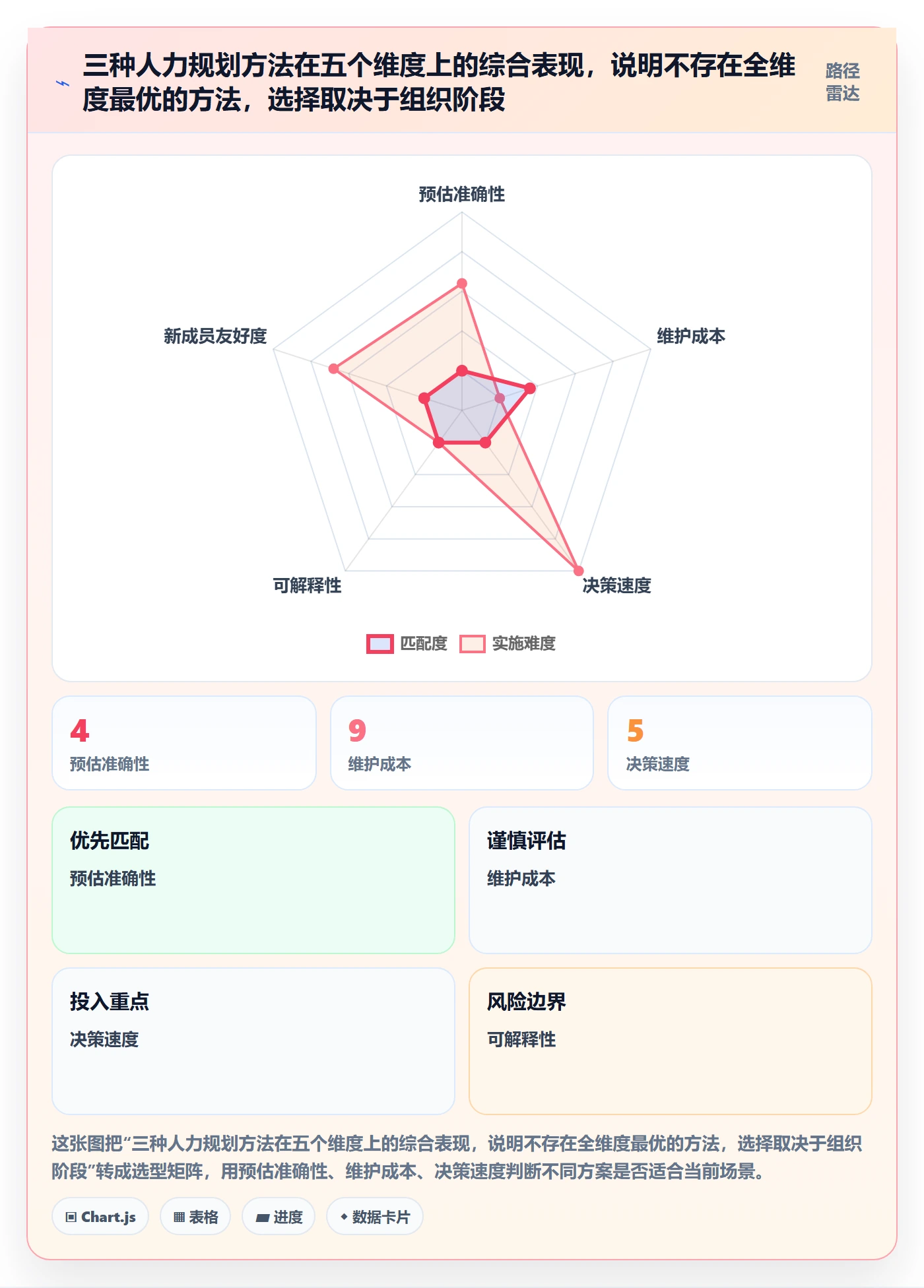 人力规划实操方法：项目经理提升人力资源计划效率的数据分析方法与模板