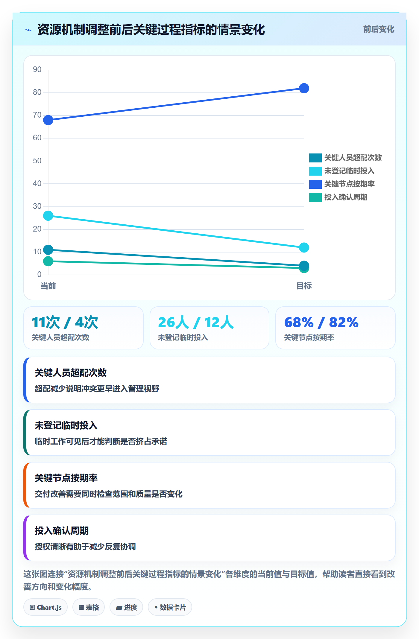 资源管理如何做好人员？管理层最佳实践与操作步骤