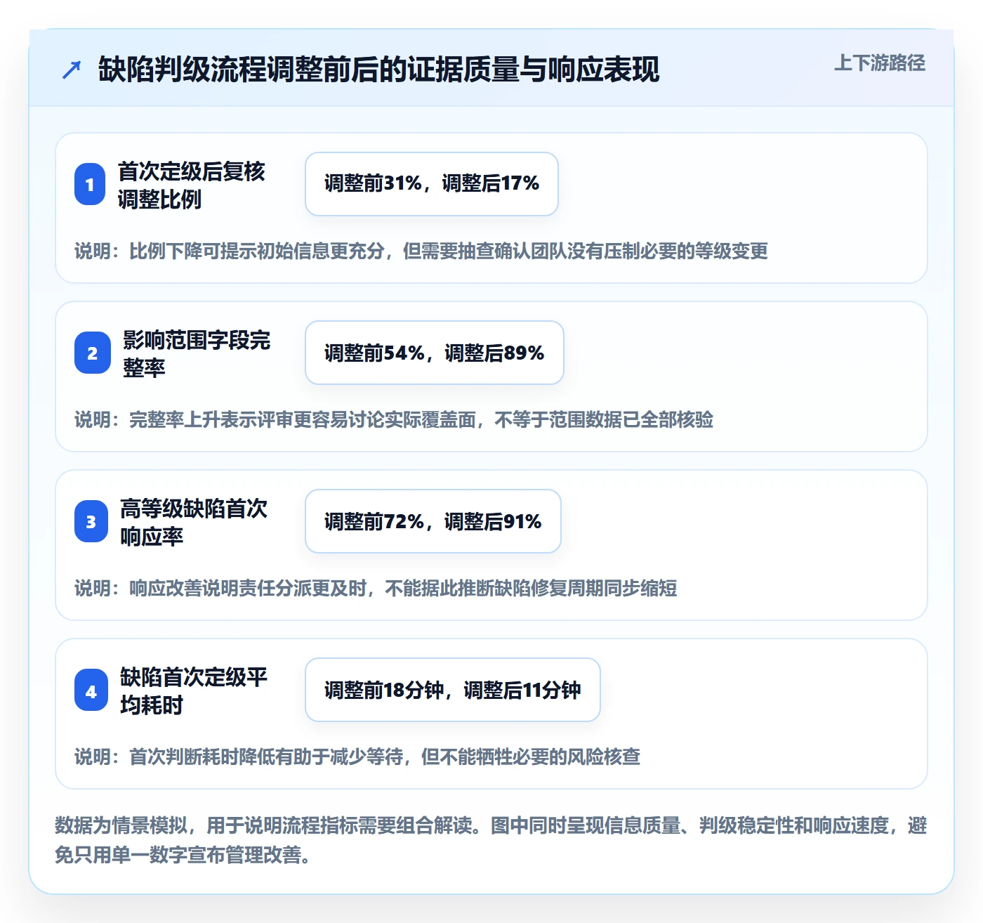 严重程度管理方法大全:研发团队Bug / 缺陷入门指南落地清单