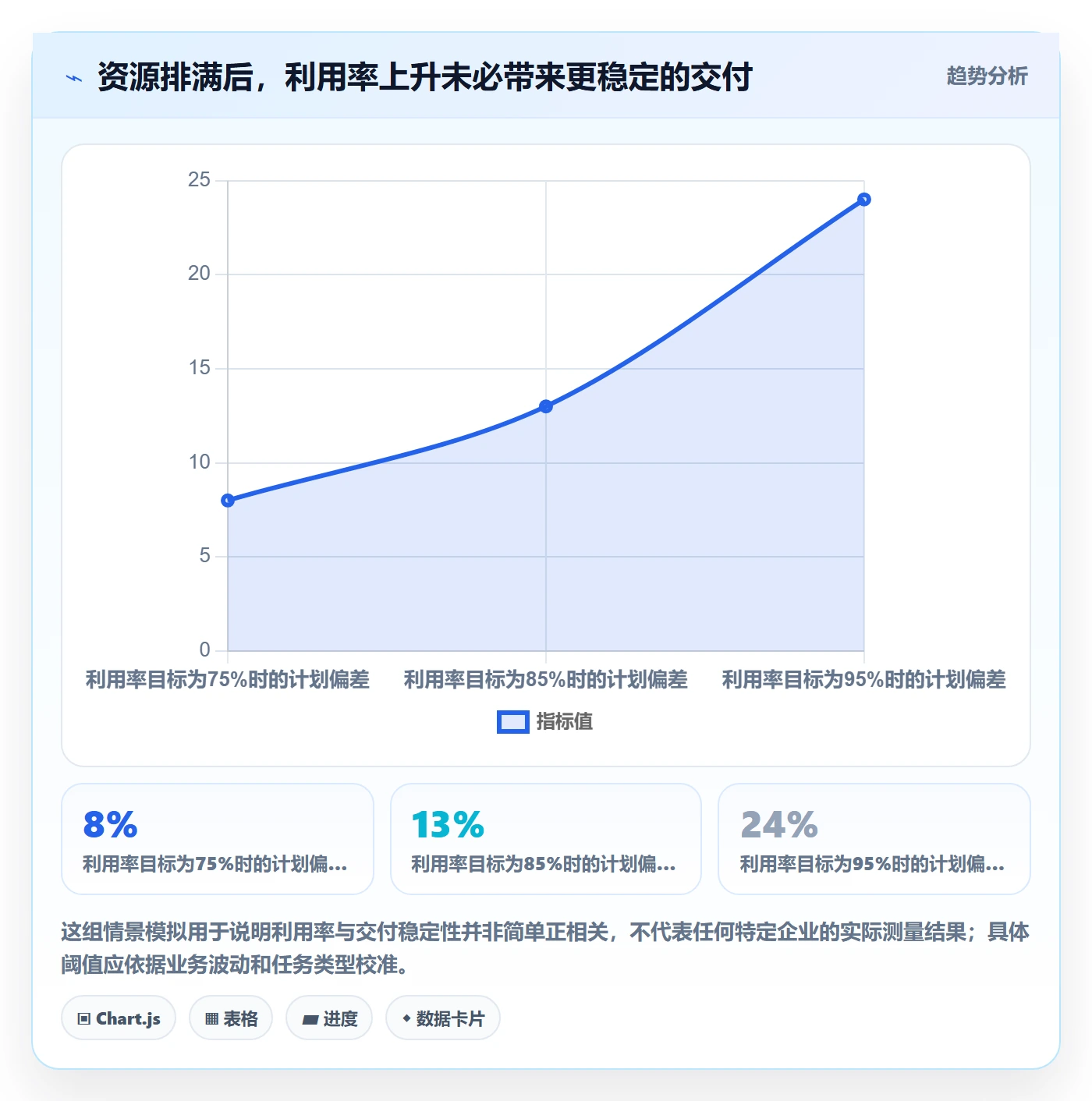 资源管理岗位全流程：企业管理者效率提升与一文讲清
